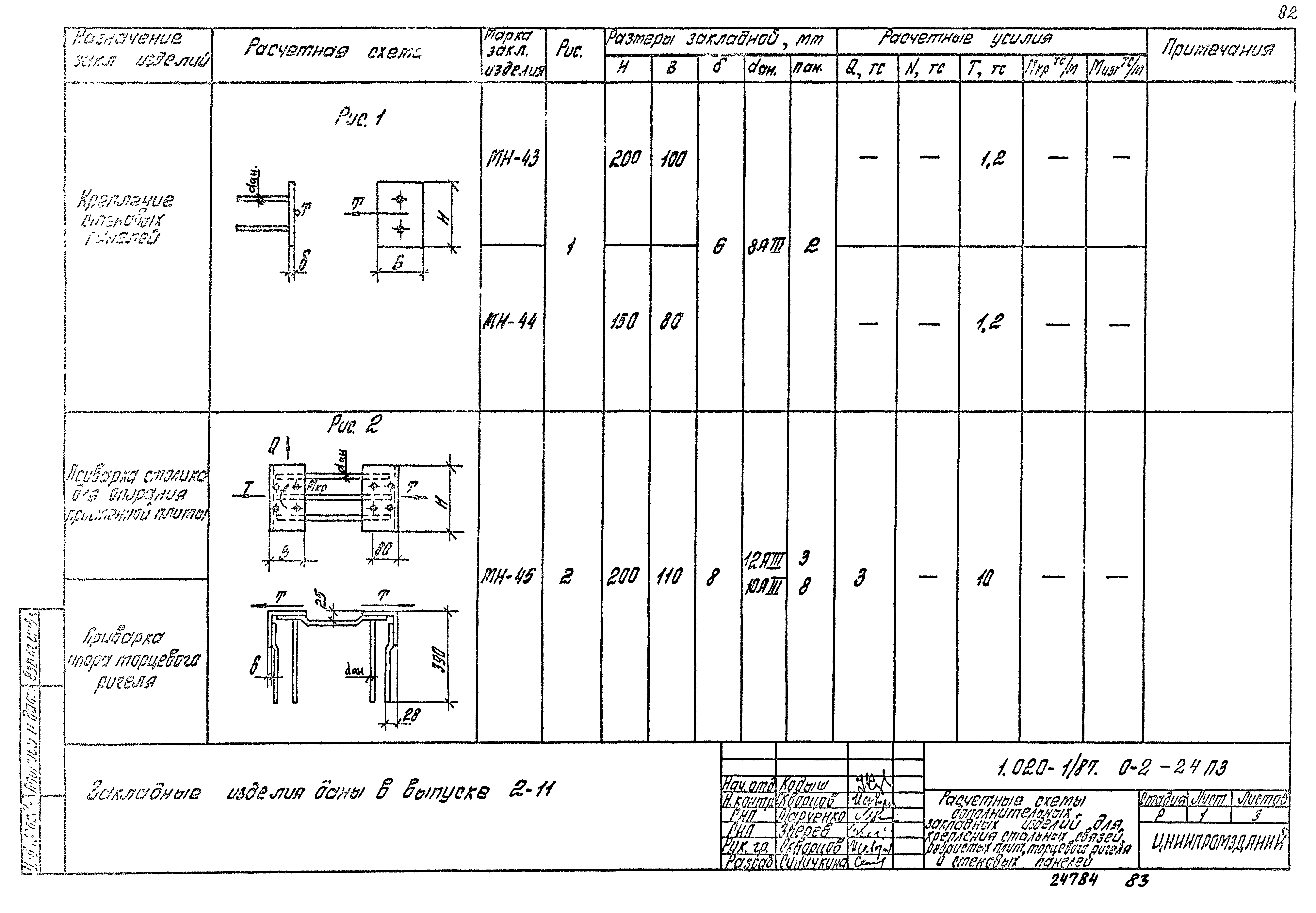 Серия 1.020-1/87