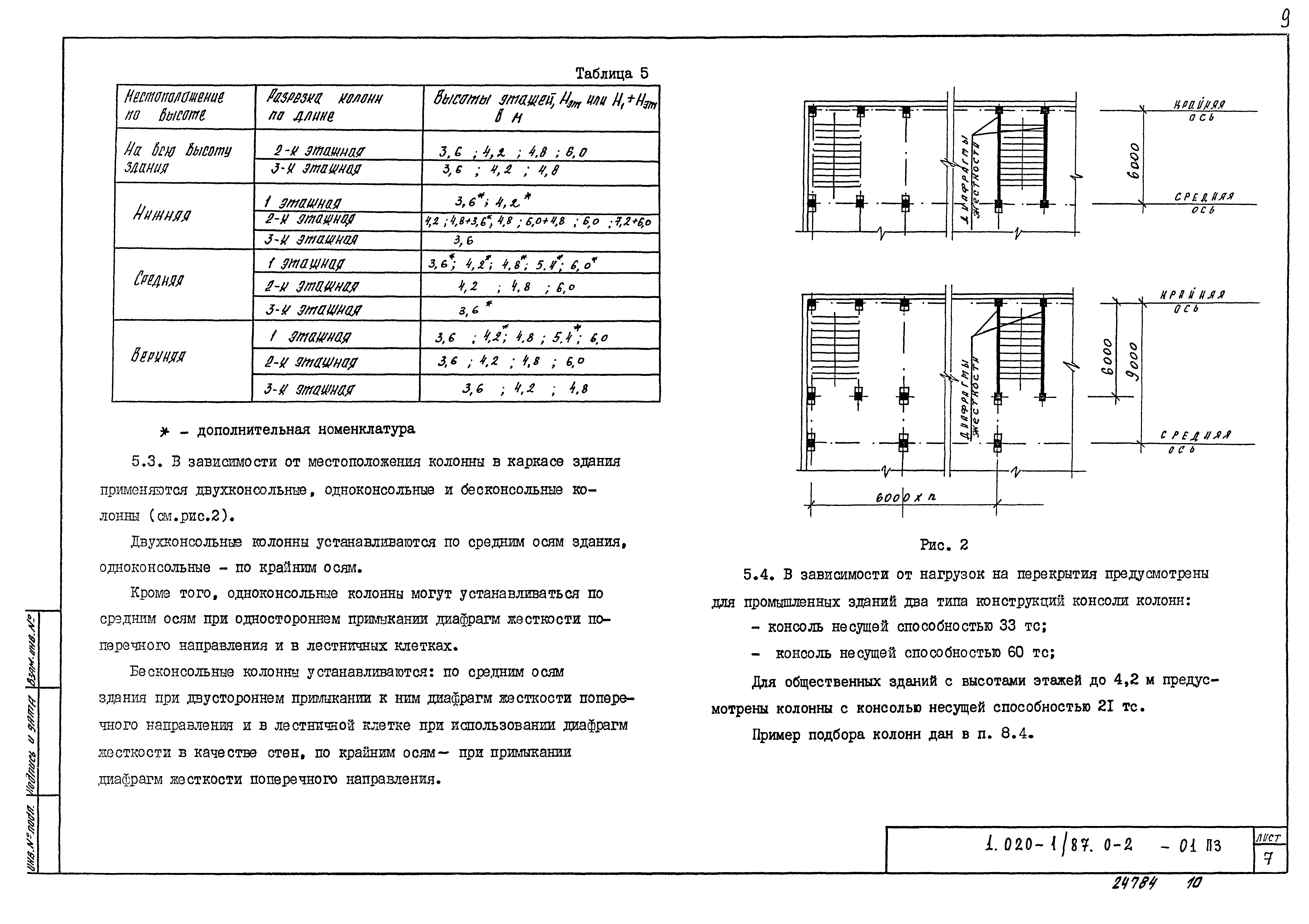 Серия 1.020-1/87