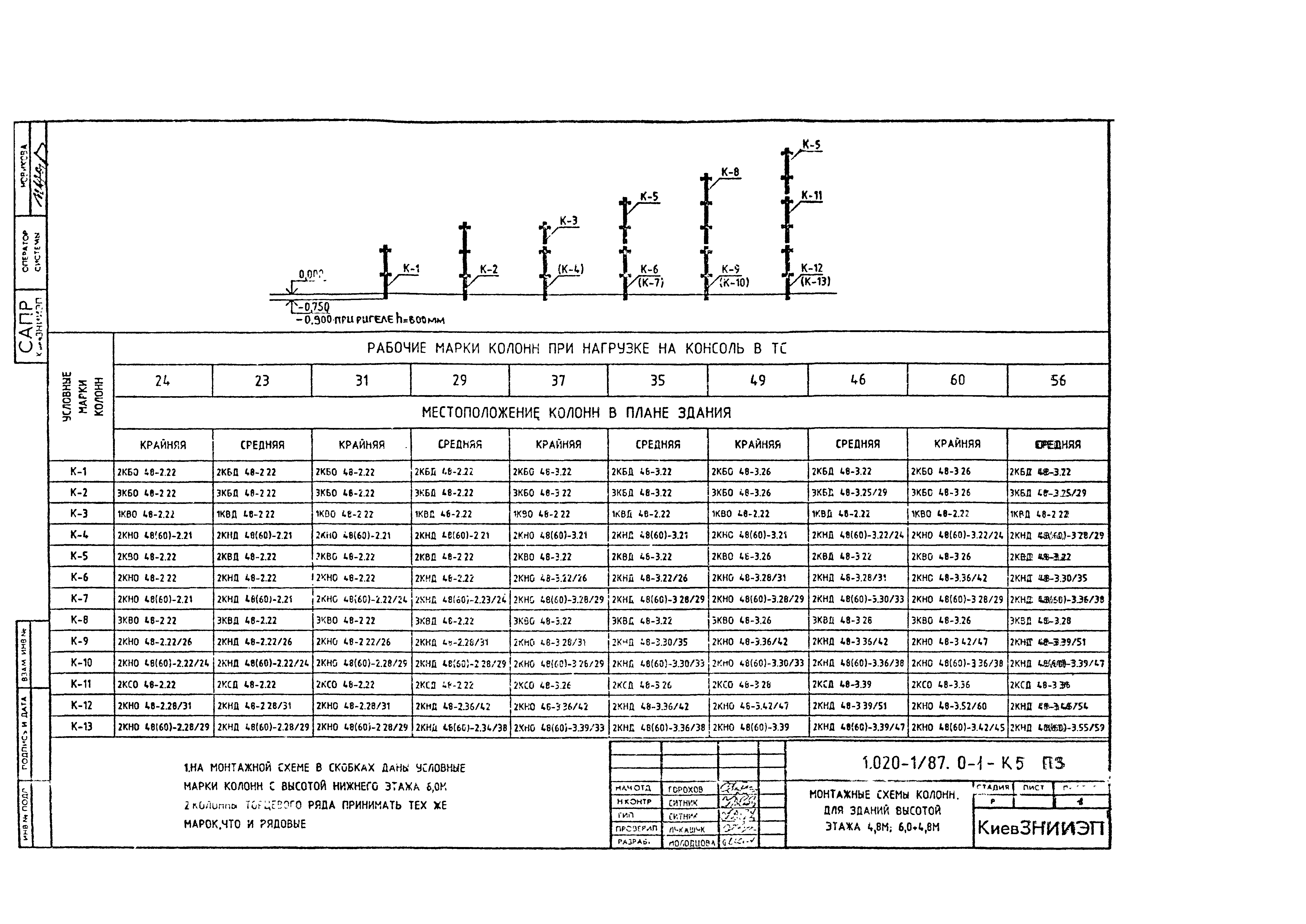 Серия 1.020-1/87