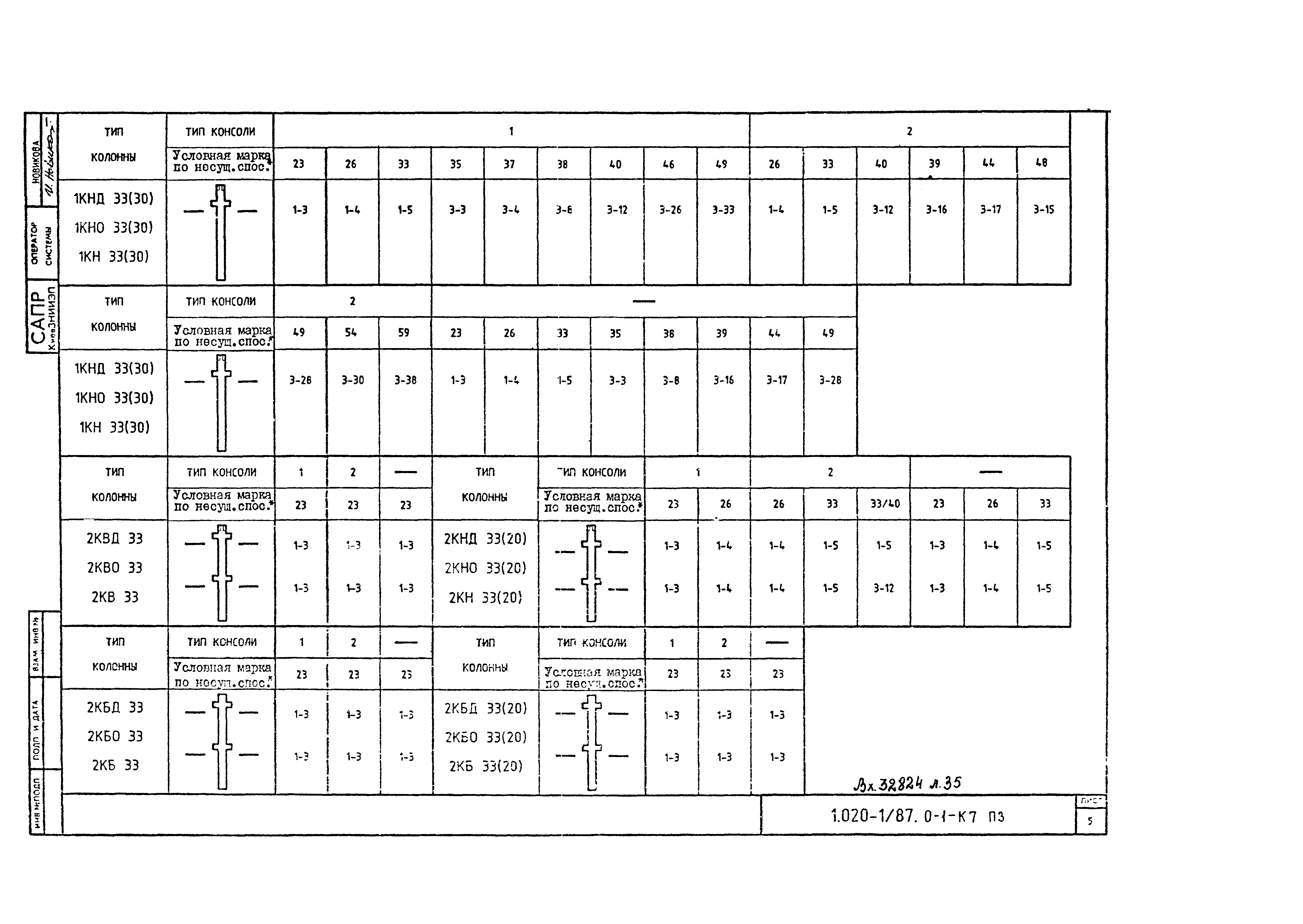 Серия 1.020-1/87