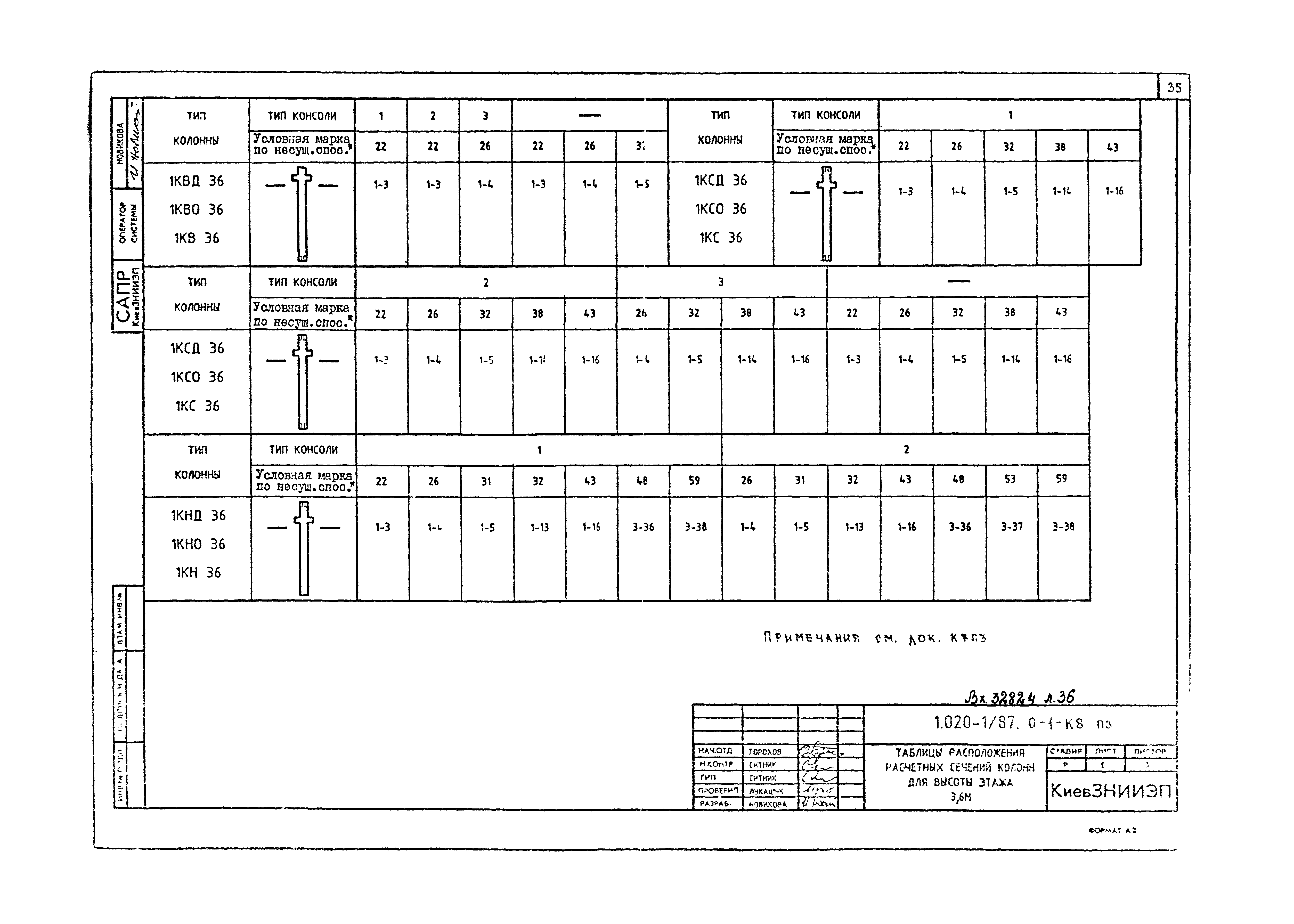 Серия 1.020-1/87