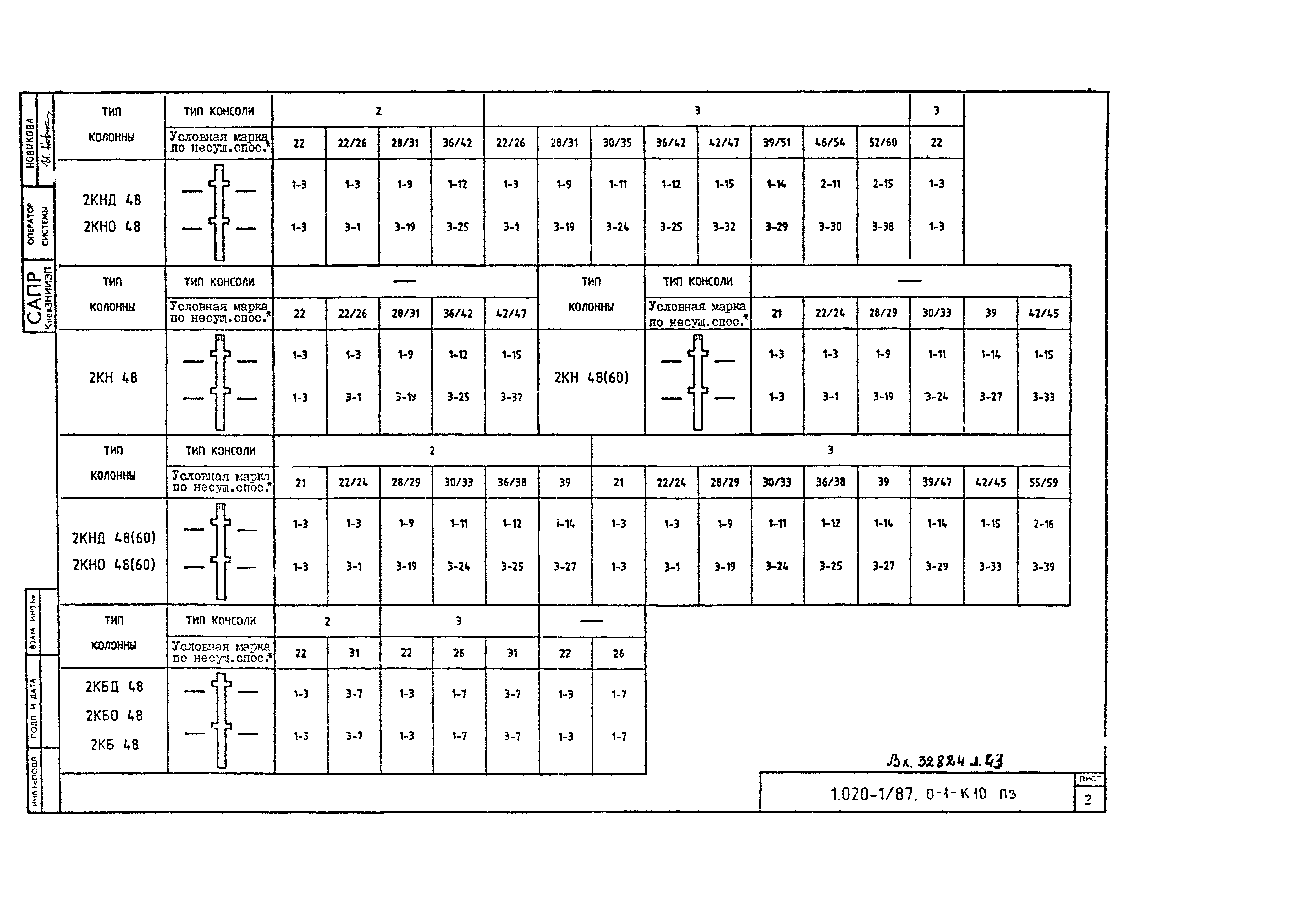 Серия 1.020-1/87