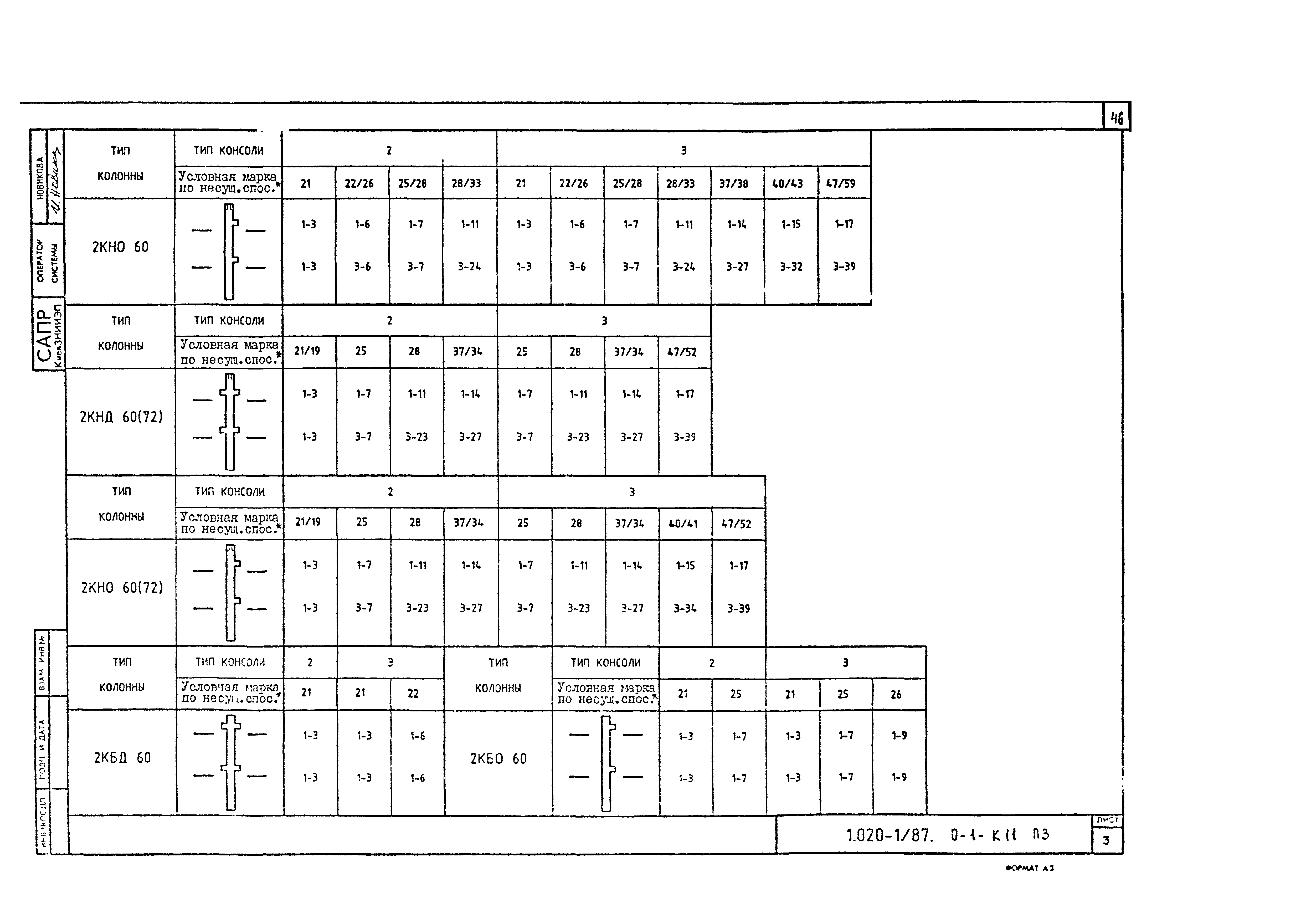 Серия 1.020-1/87