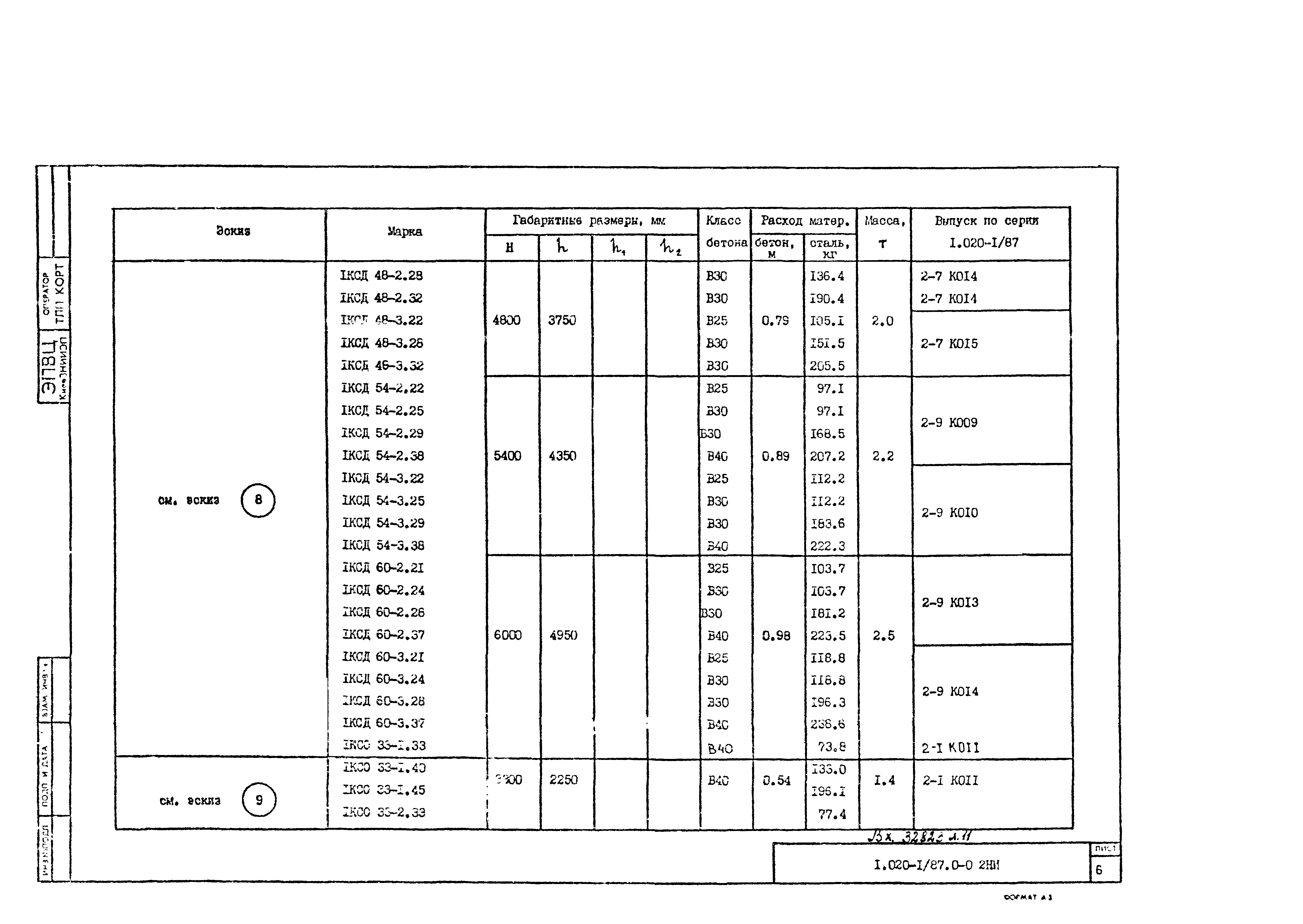 Серия 1.020-1/87