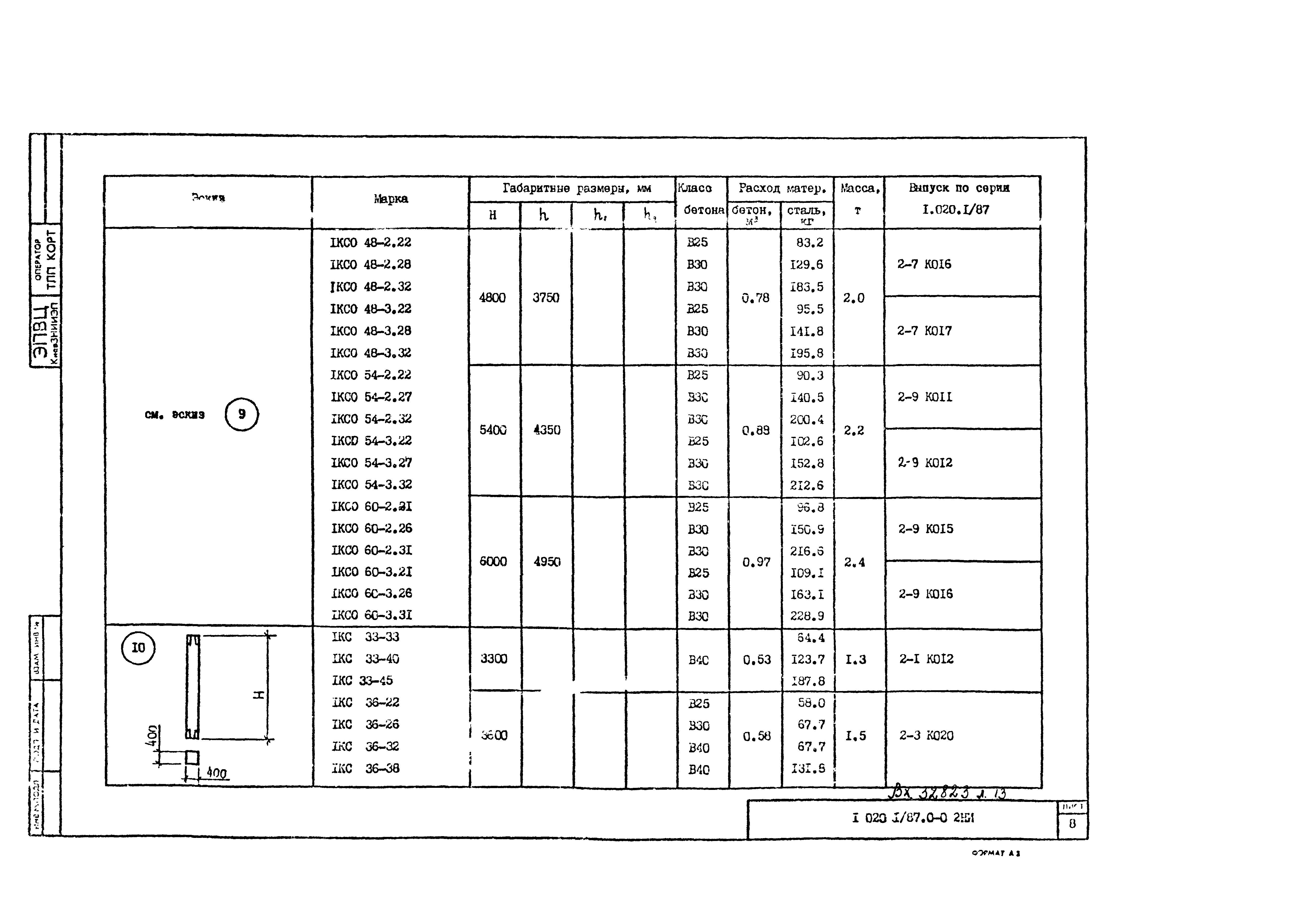 Серия 1.020-1/87