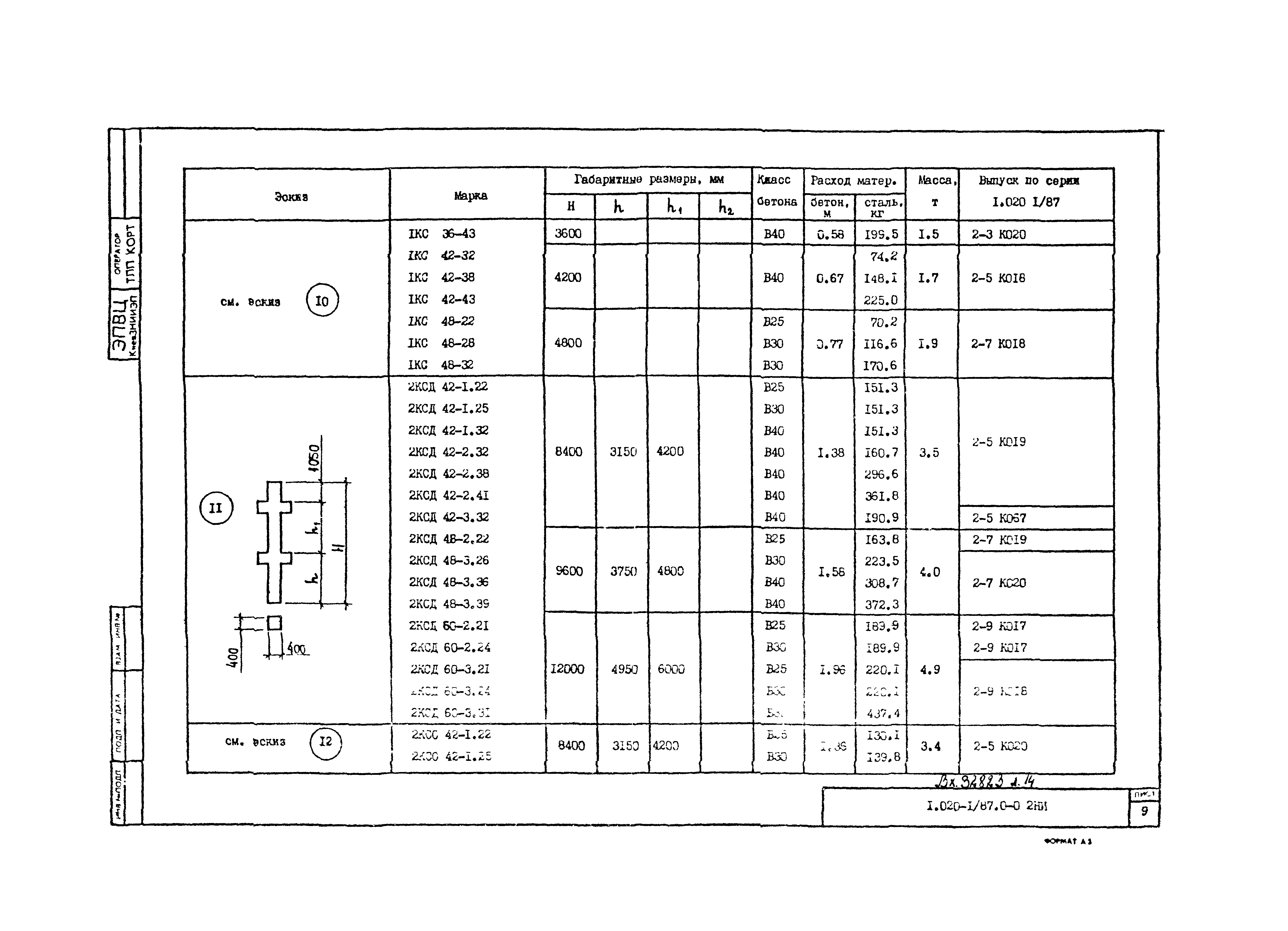 Серия 1.020-1/87