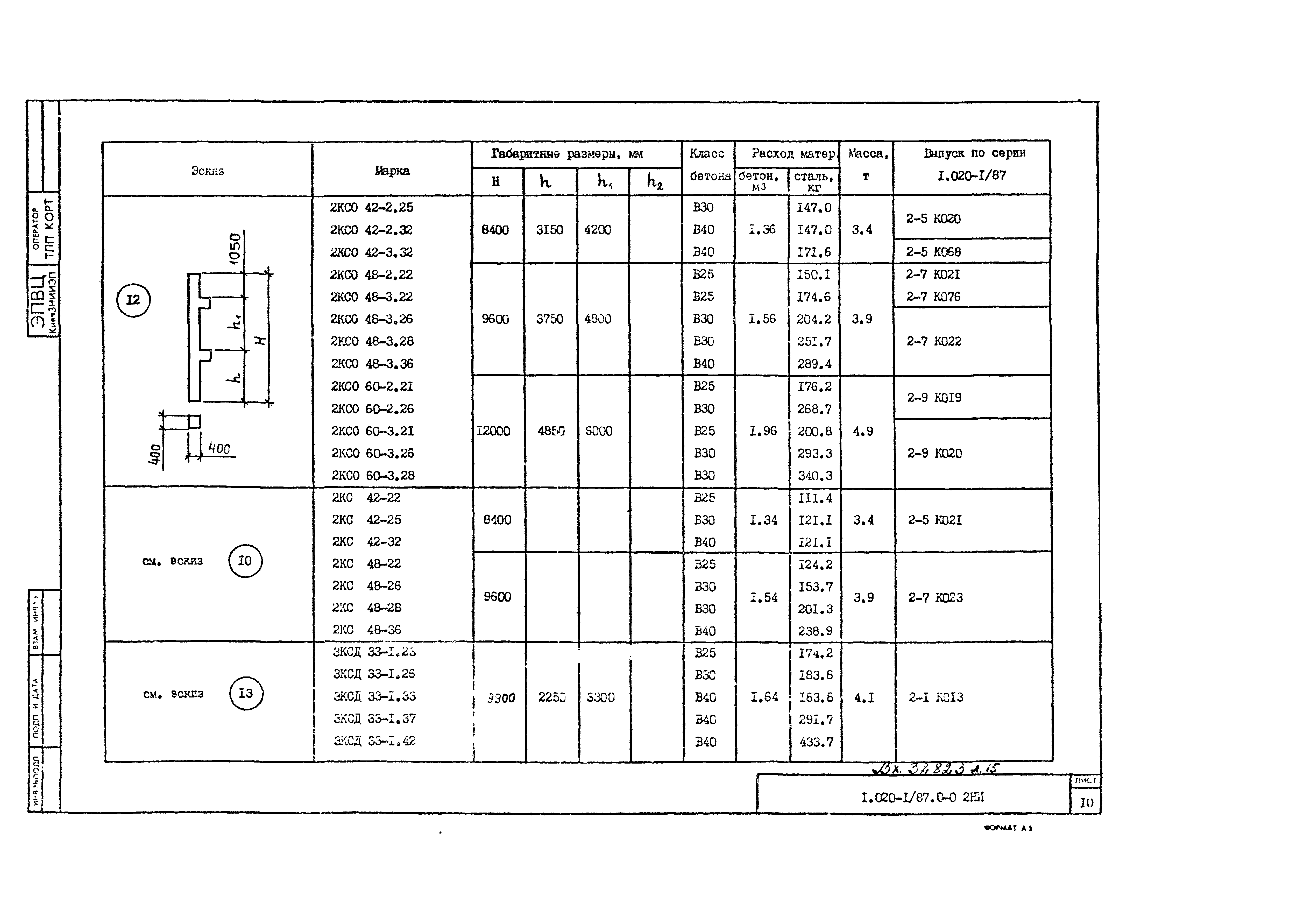 Серия 1.020-1/87