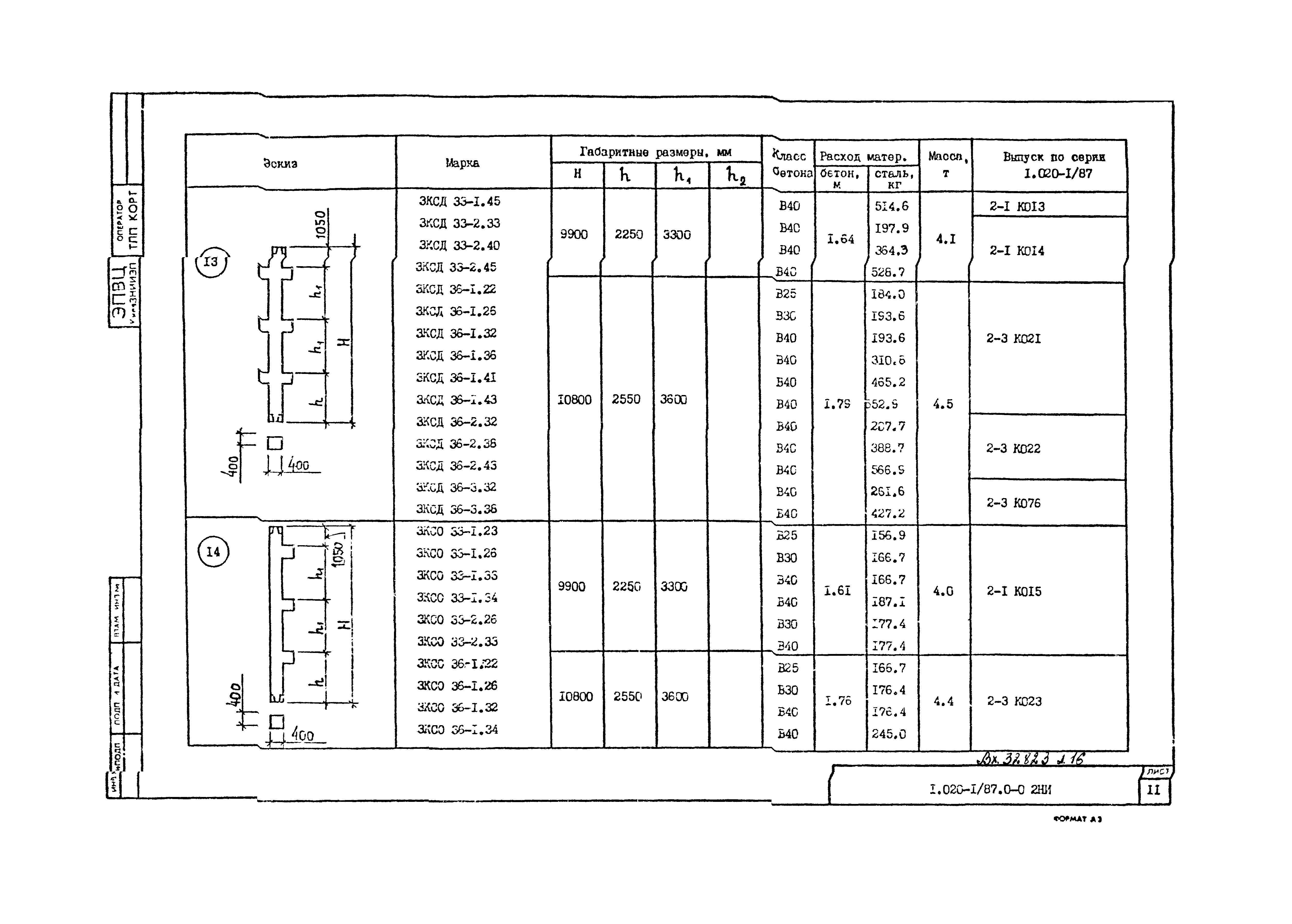 Серия 1.020-1/87