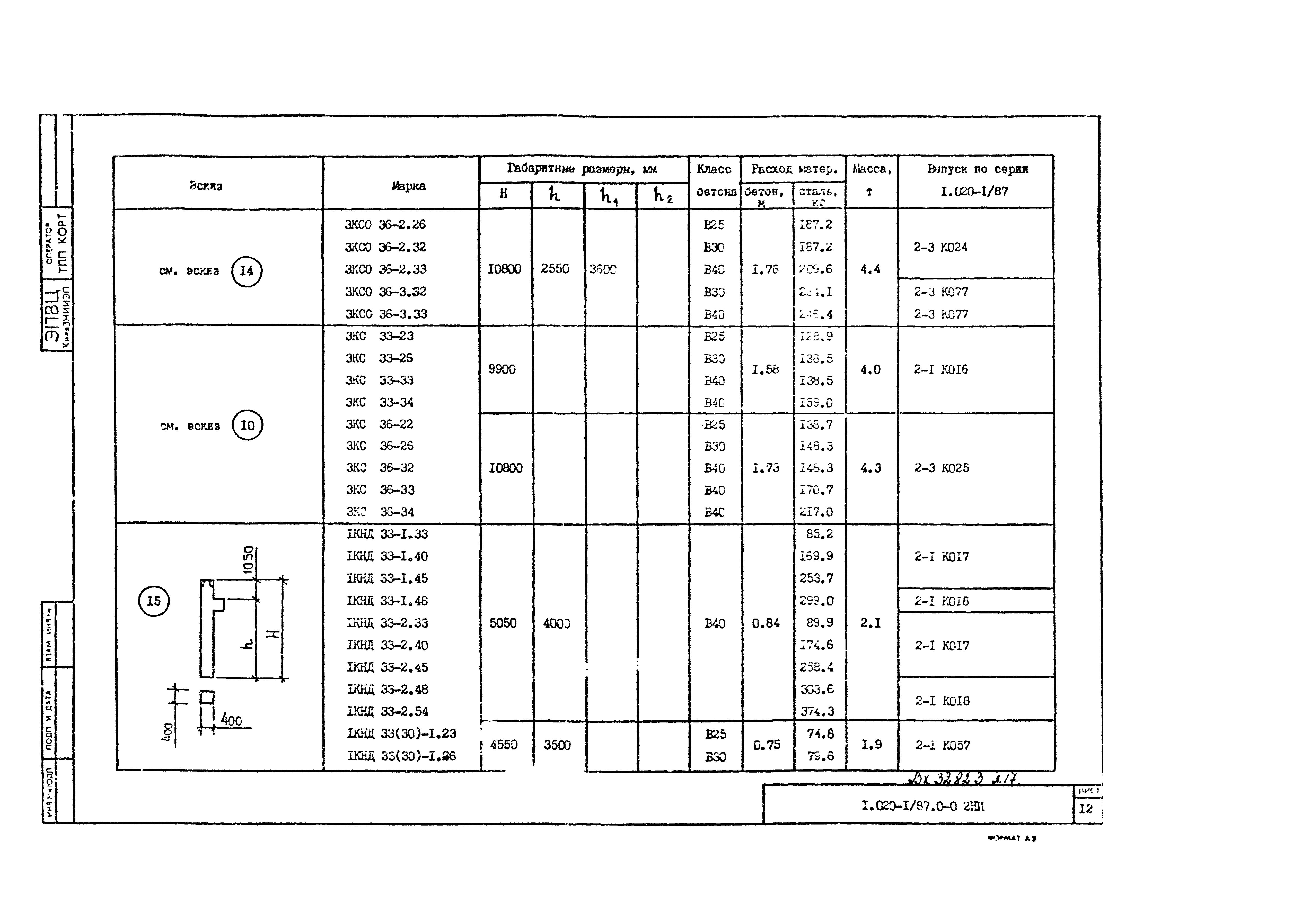 Серия 1.020-1/87