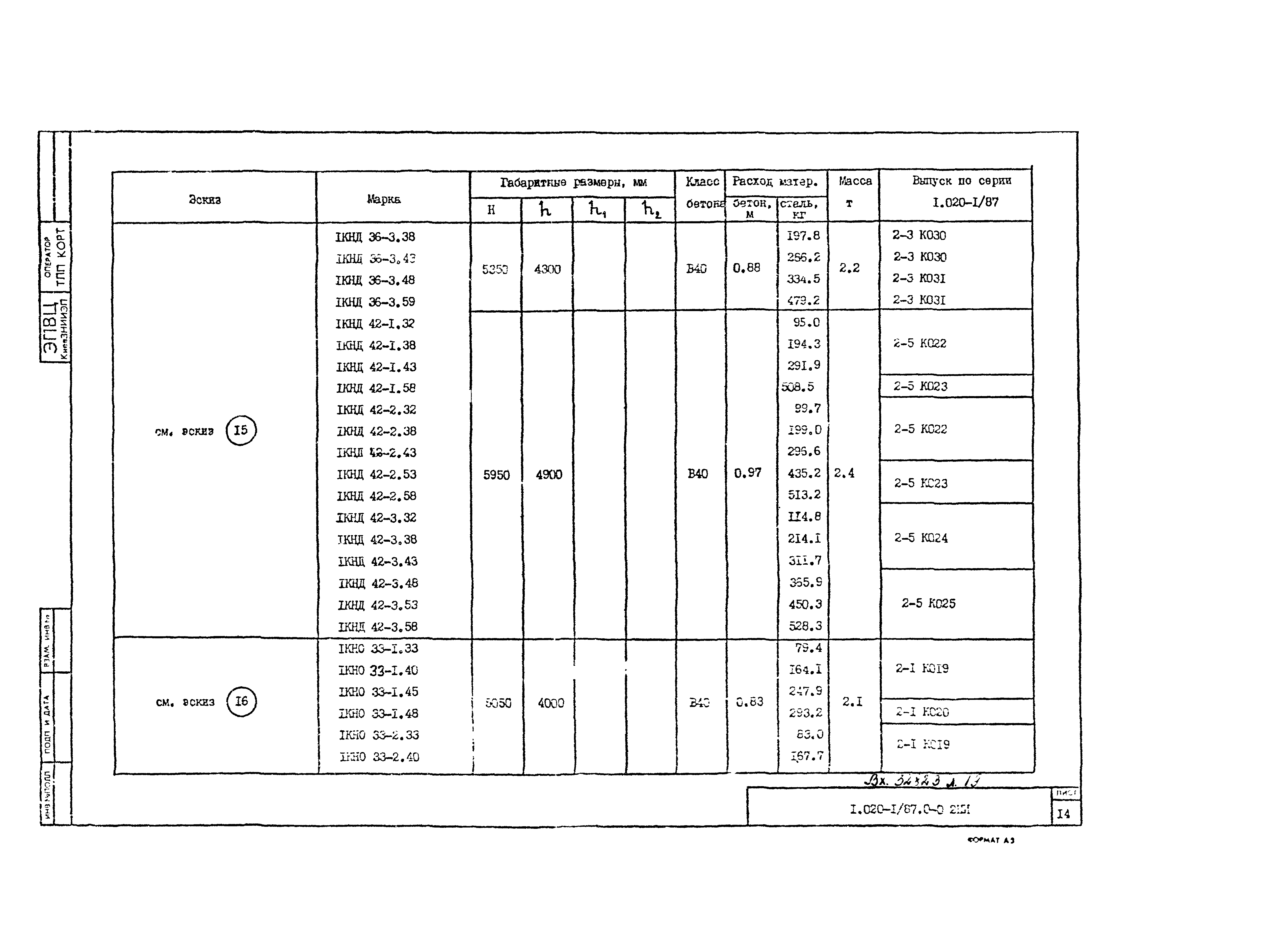 Серия 1.020-1/87