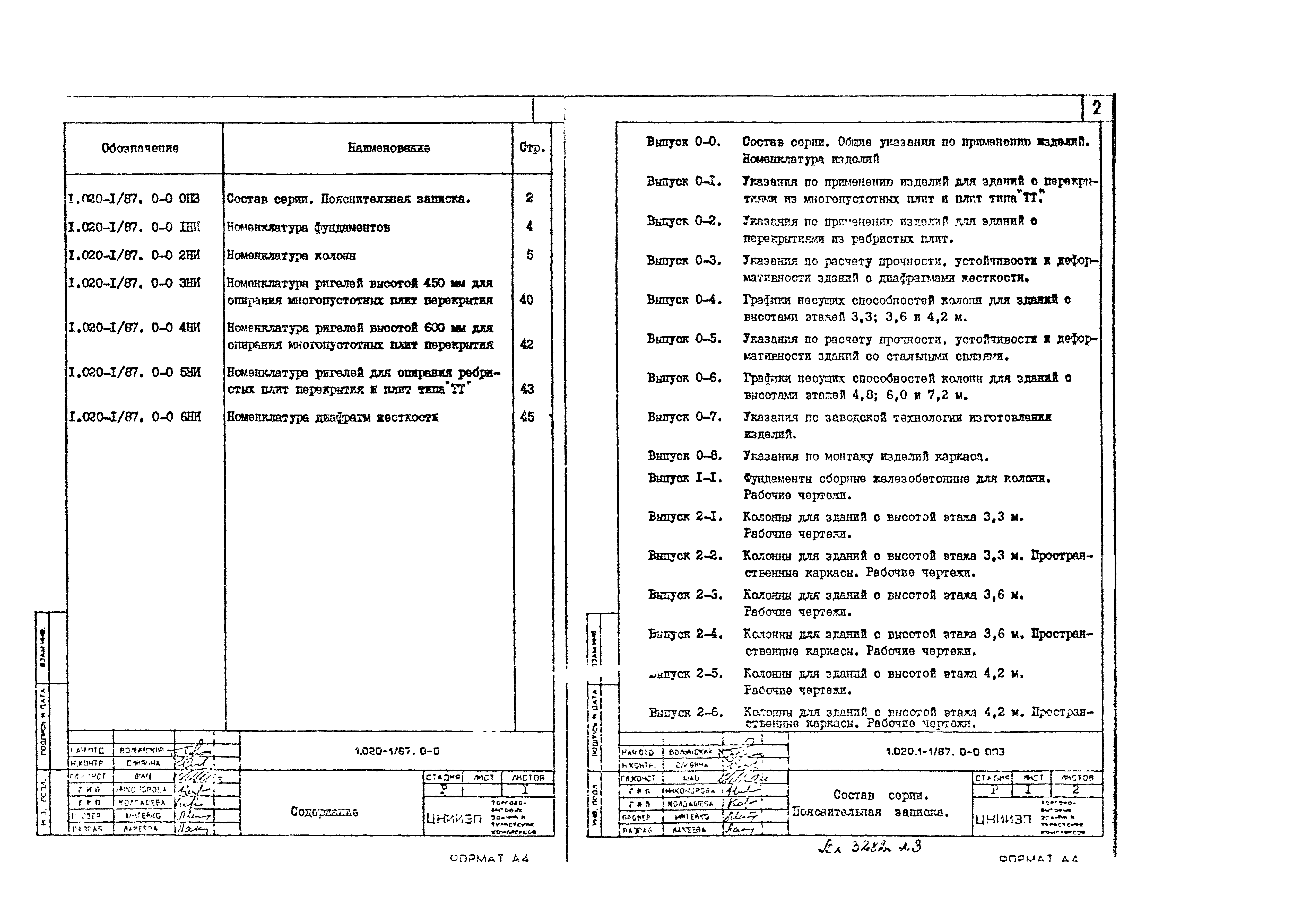 Серия 1.020-1/87