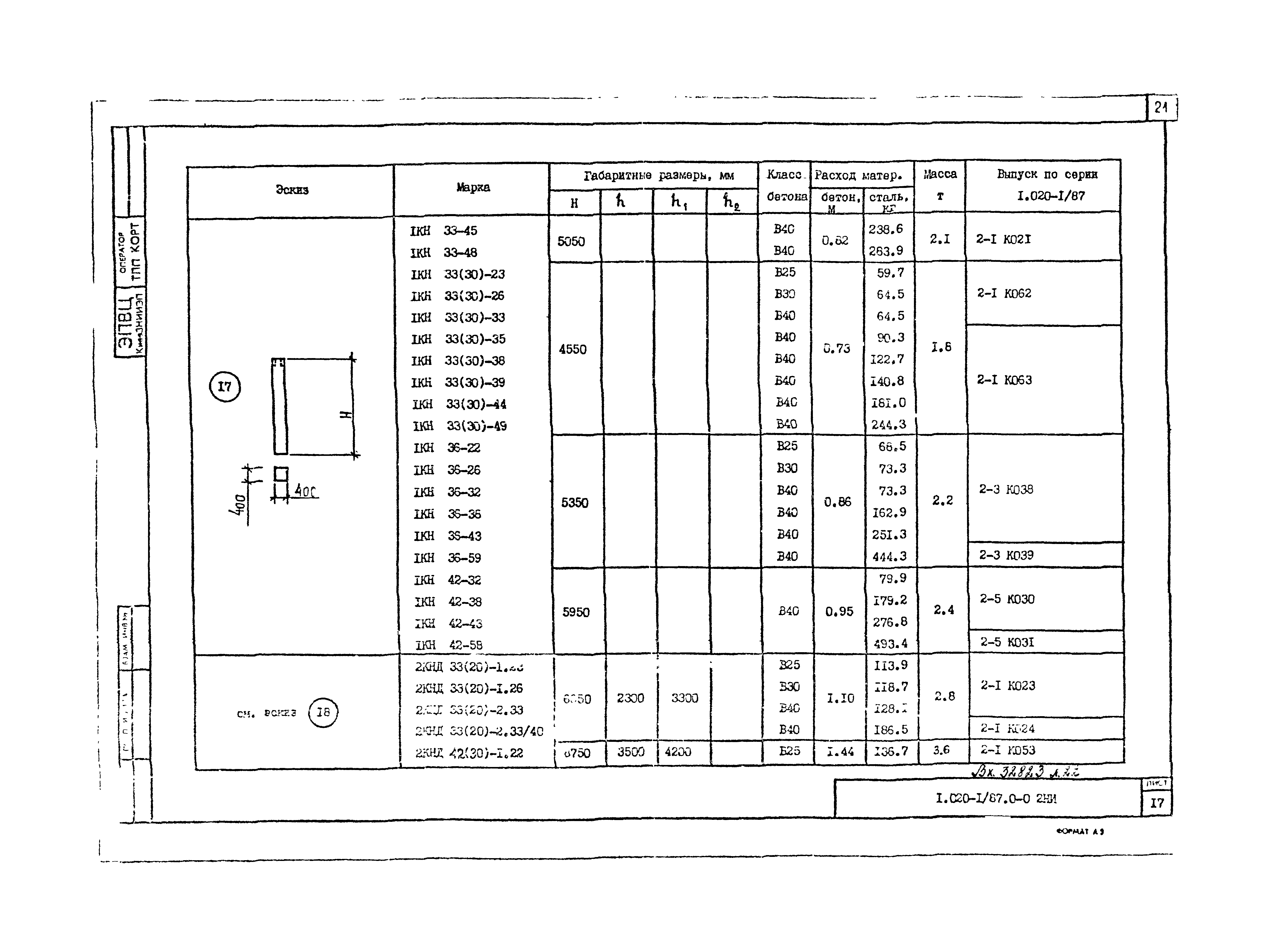 Серия 1.020-1/87