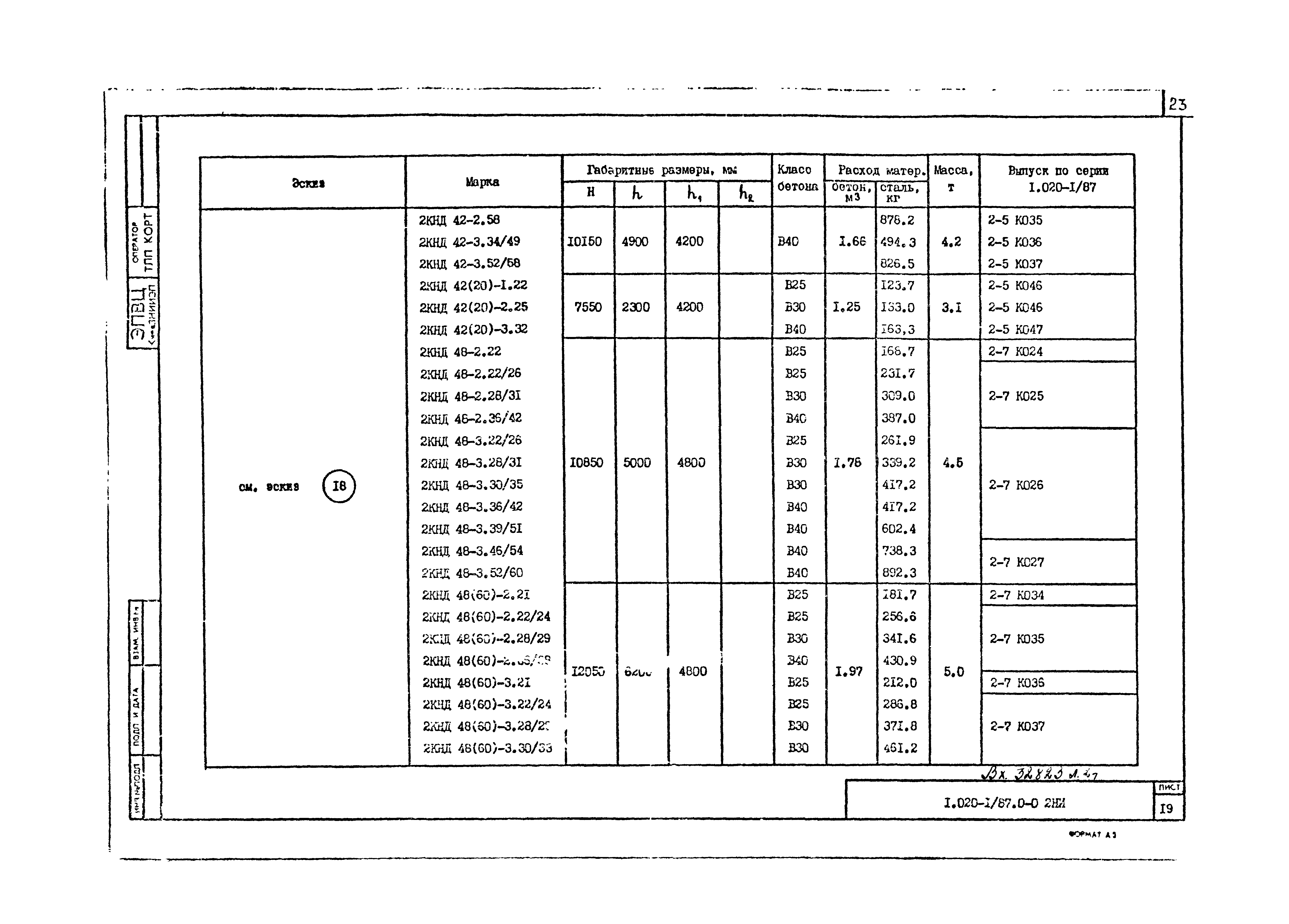 Серия 1.020-1/87