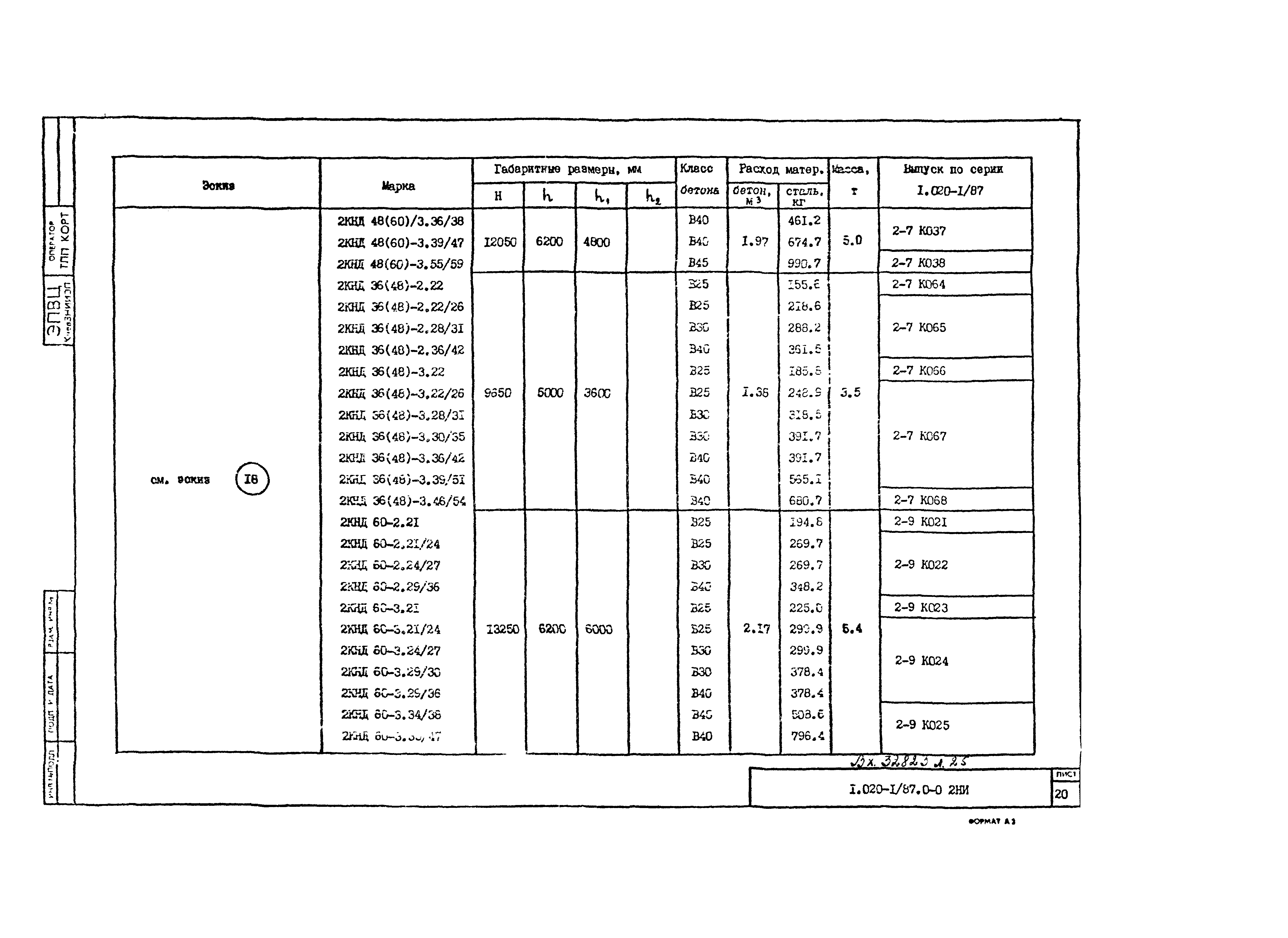 Серия 1.020-1/87