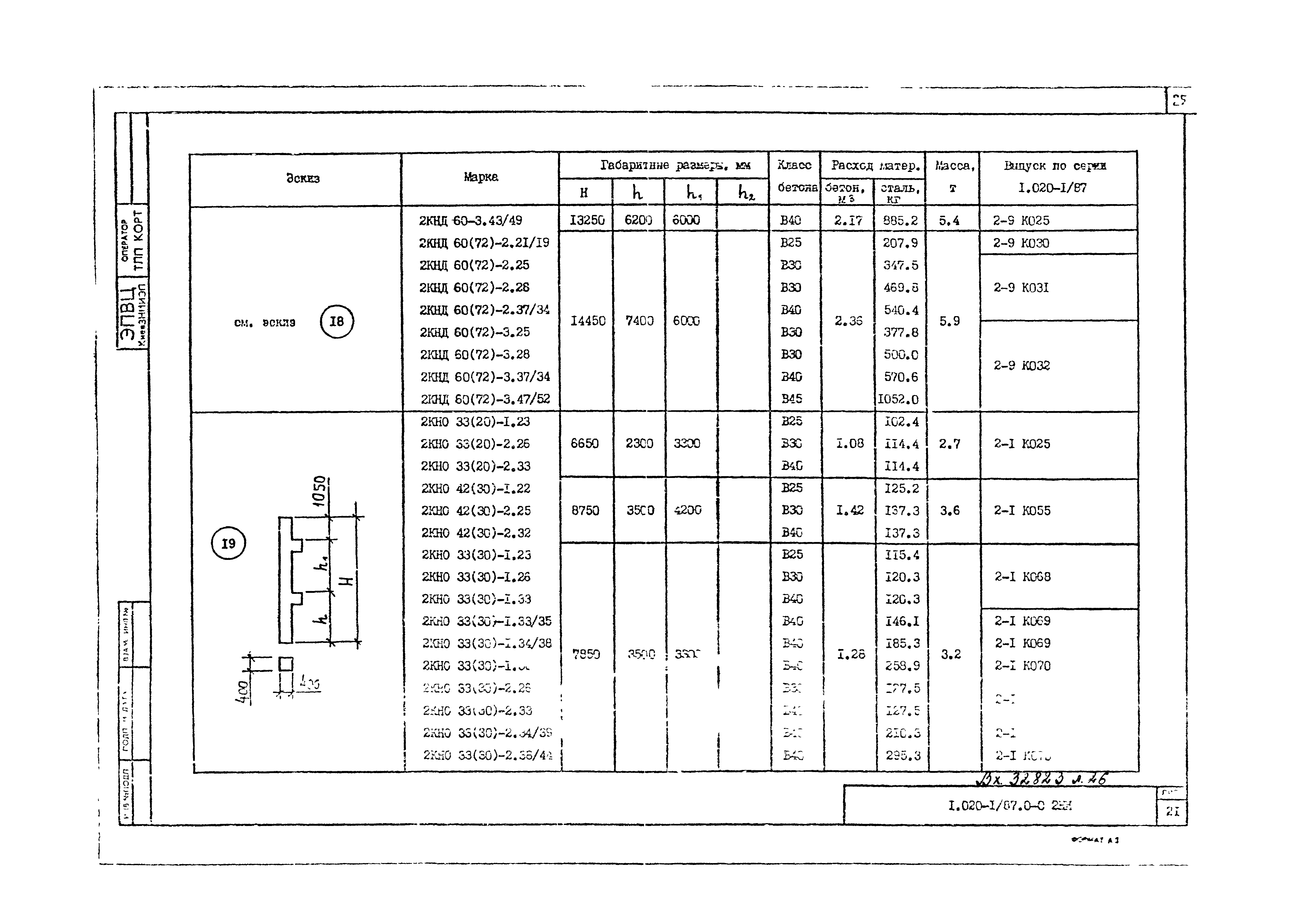 Серия 1.020-1/87