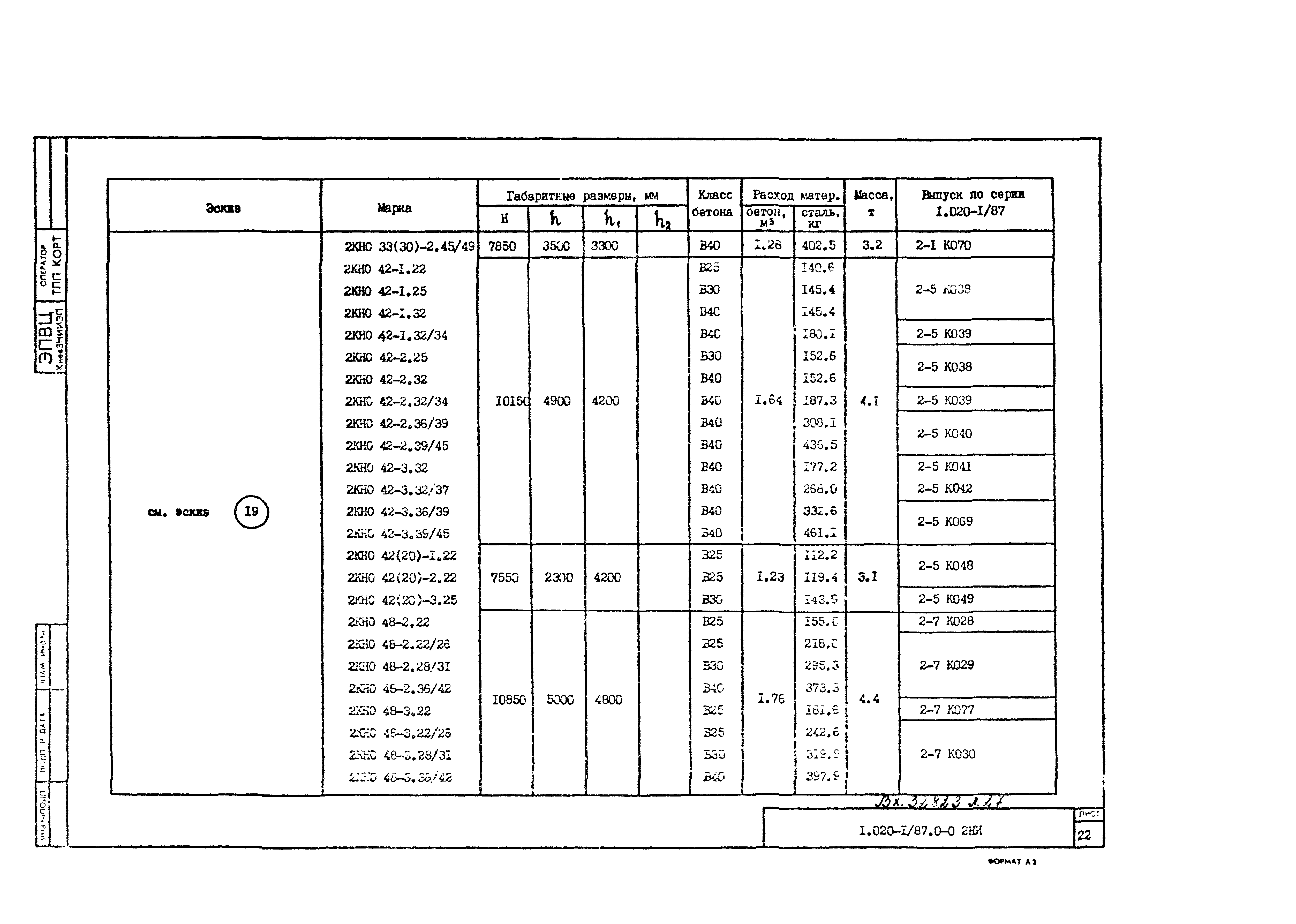 Серия 1.020-1/87