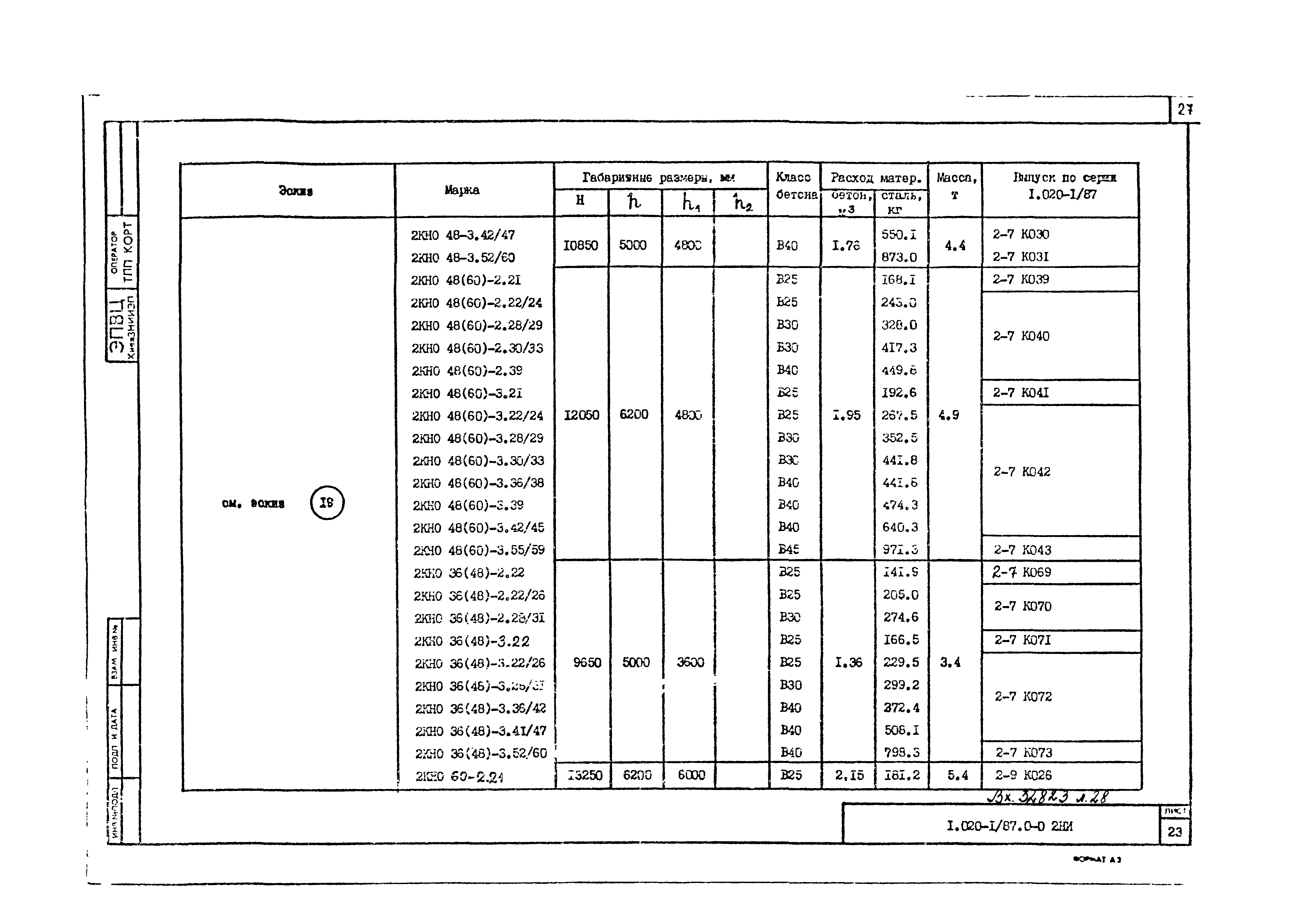 Серия 1.020-1/87