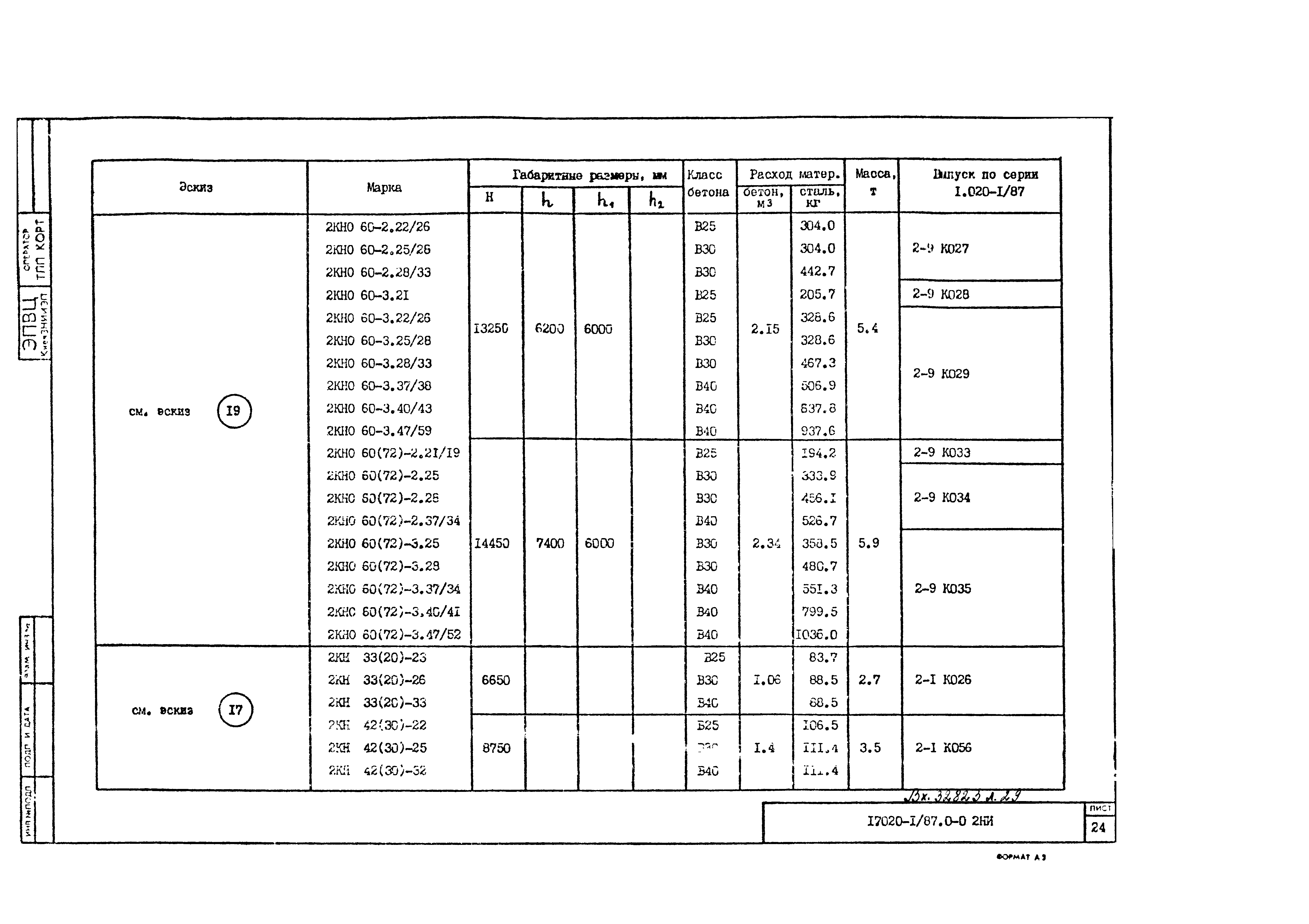 Серия 1.020-1/87