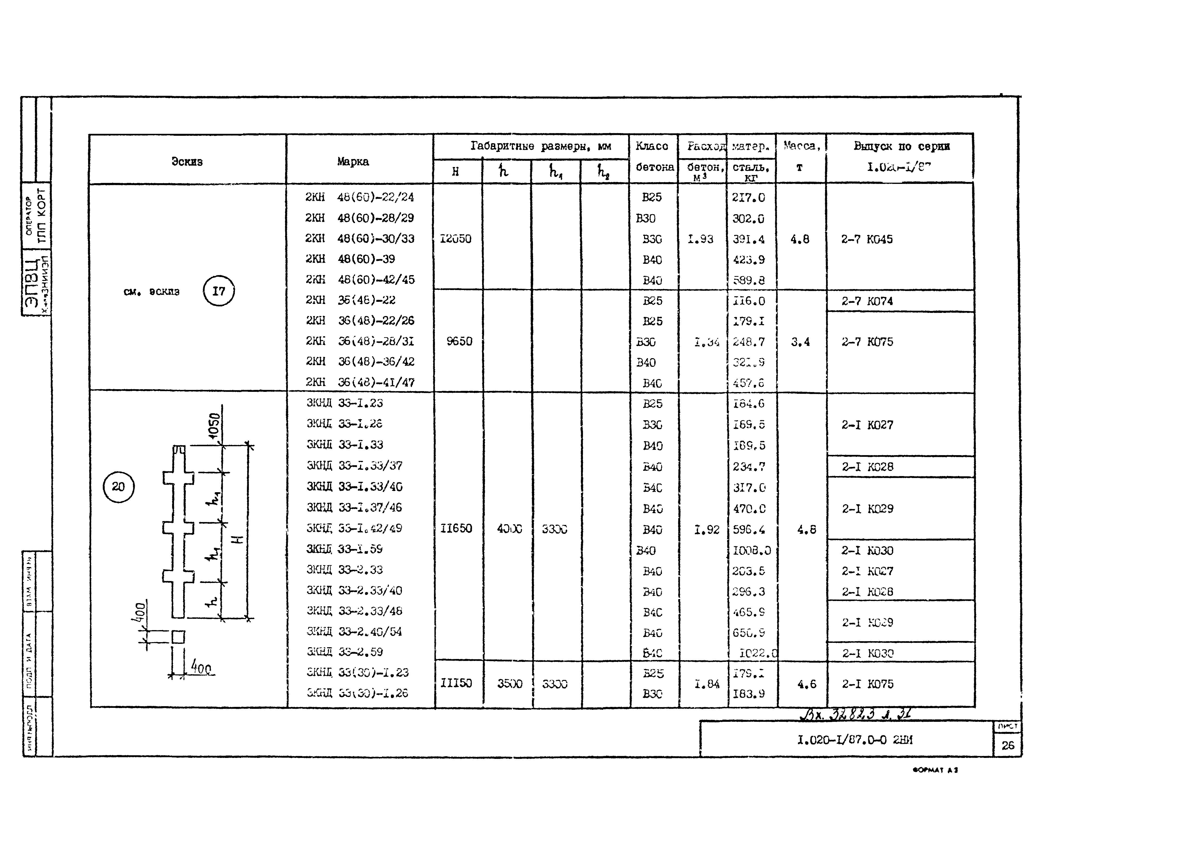 Серия 1.020-1/87