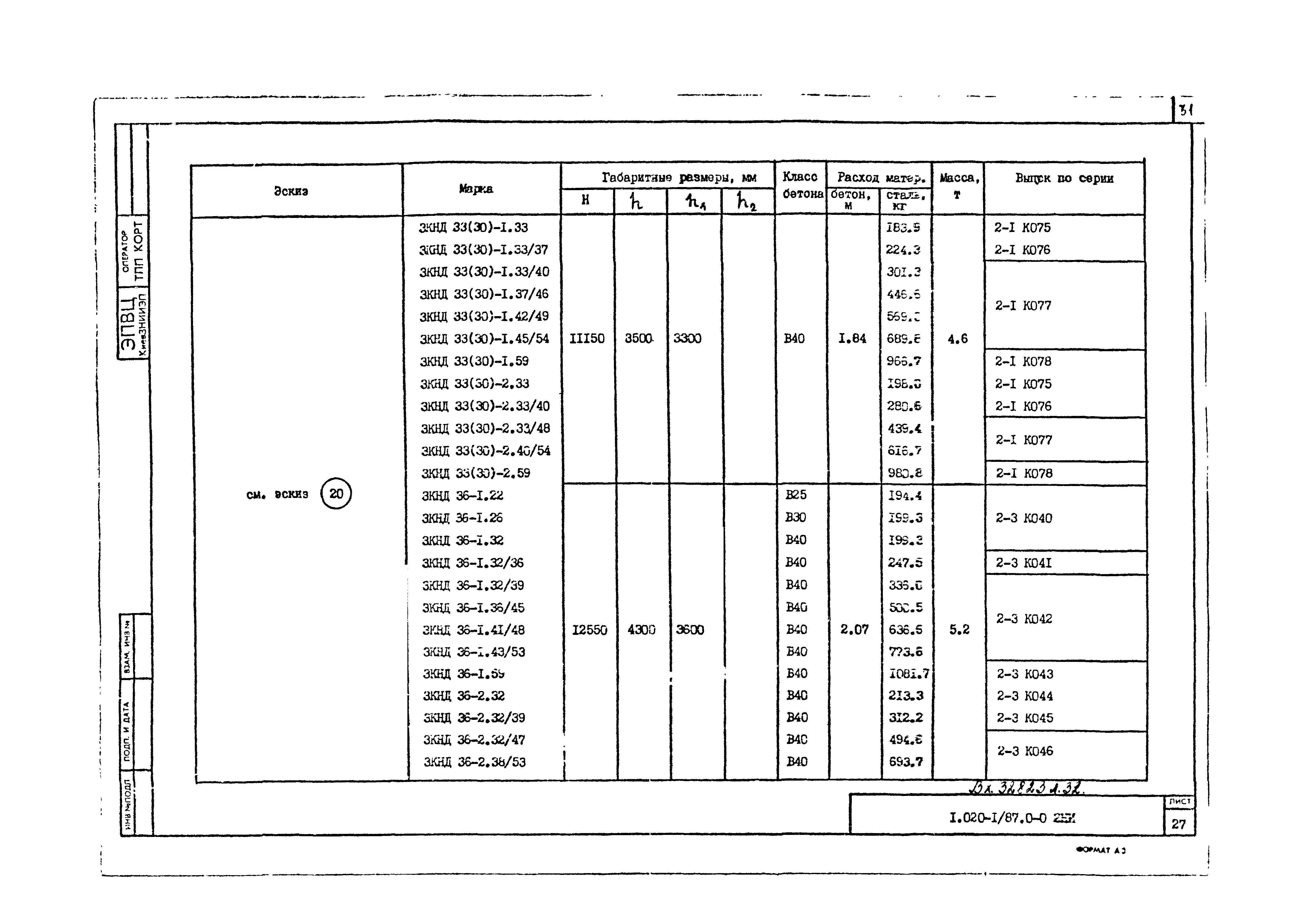 Серия 1.020-1/87