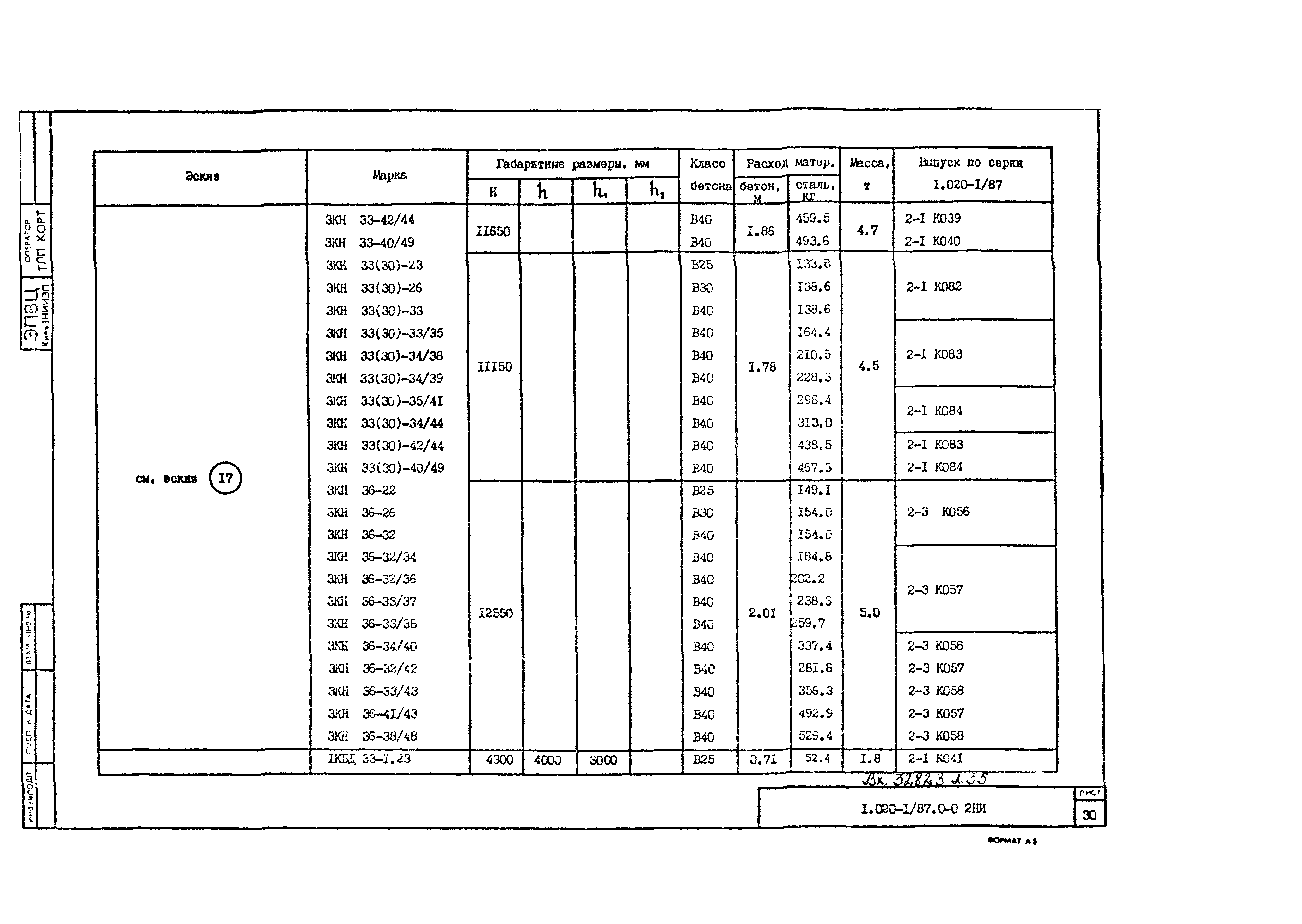 Серия 1.020-1/87