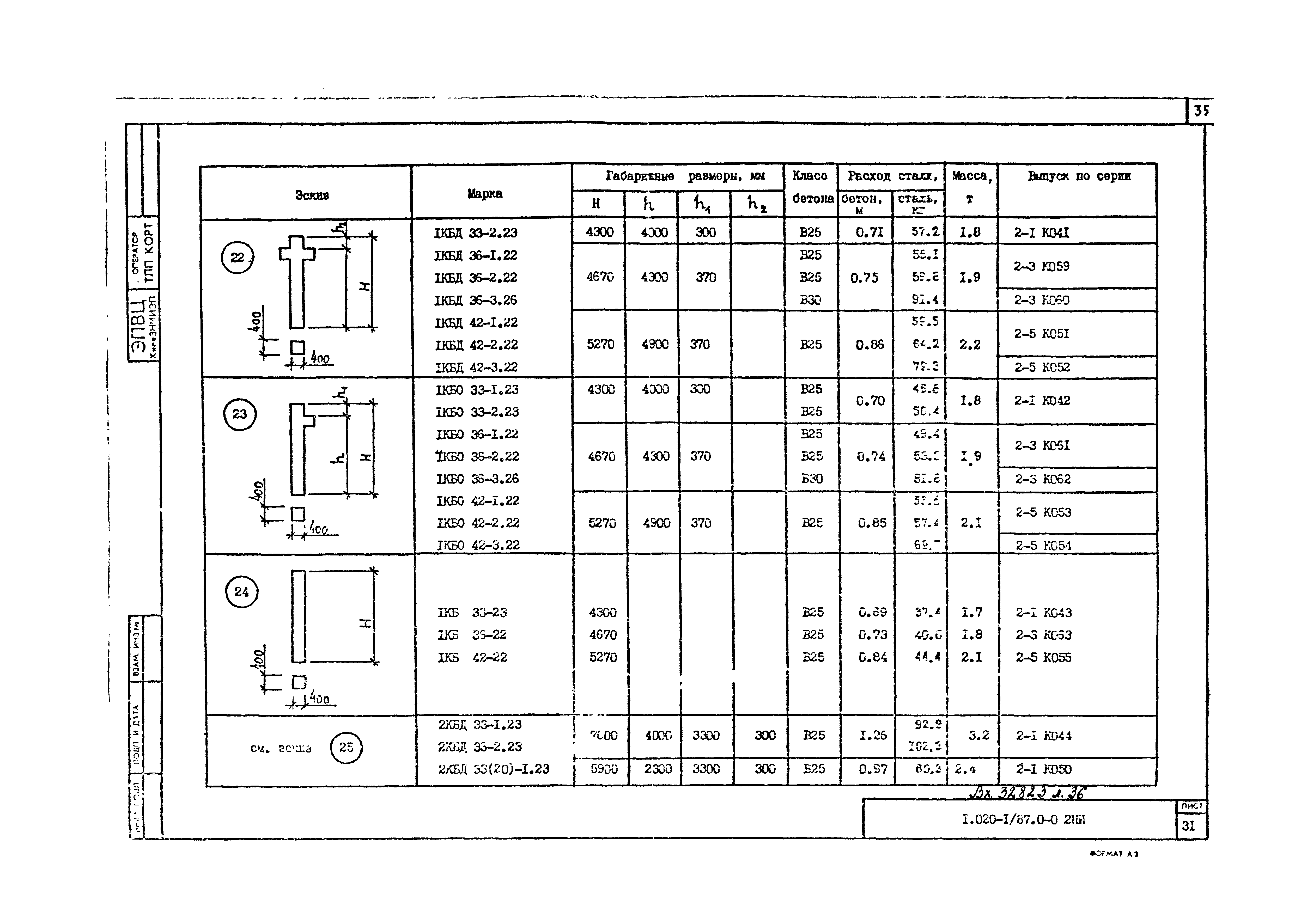 Серия 1.020-1/87