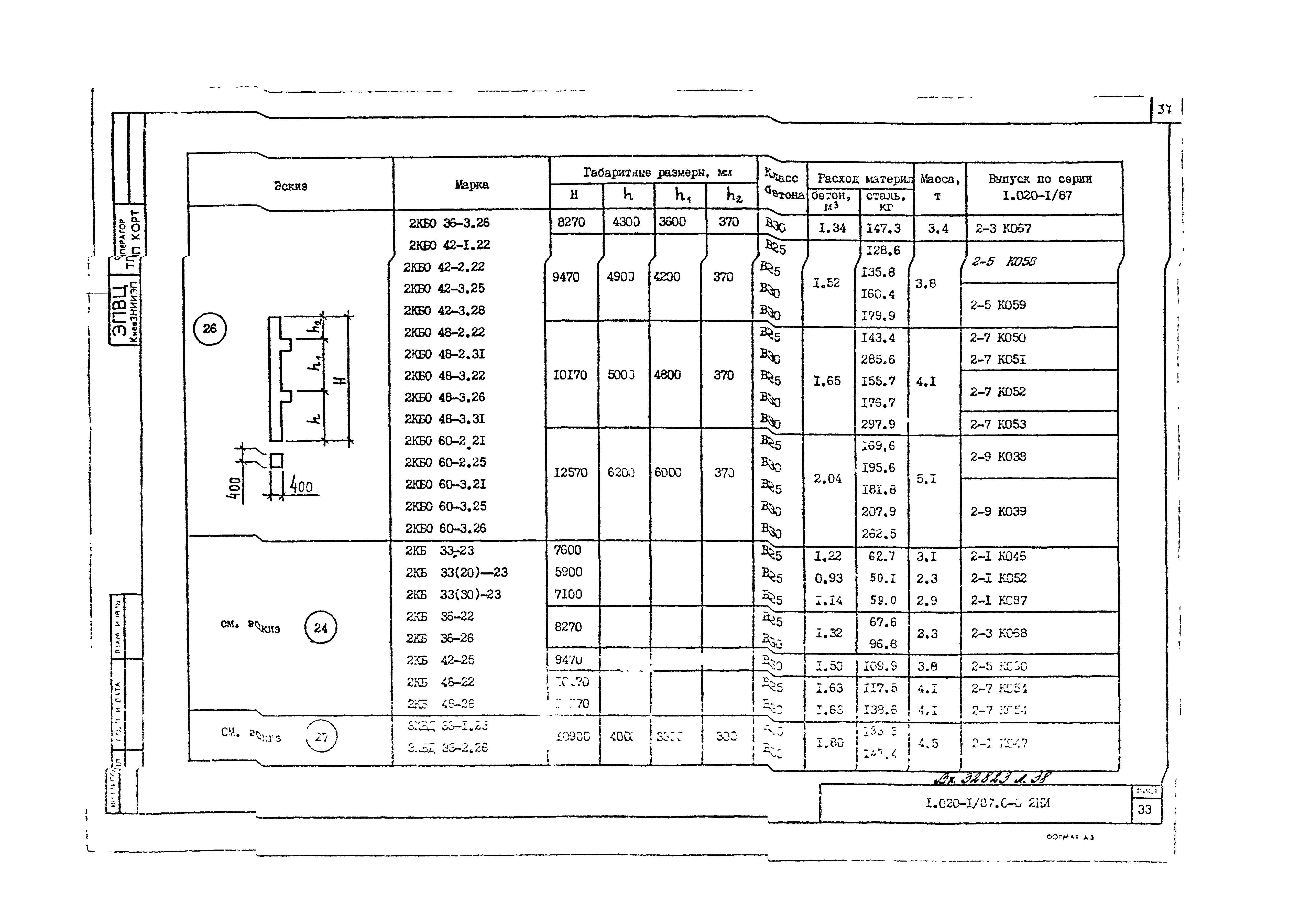 Серия 1.020-1/87