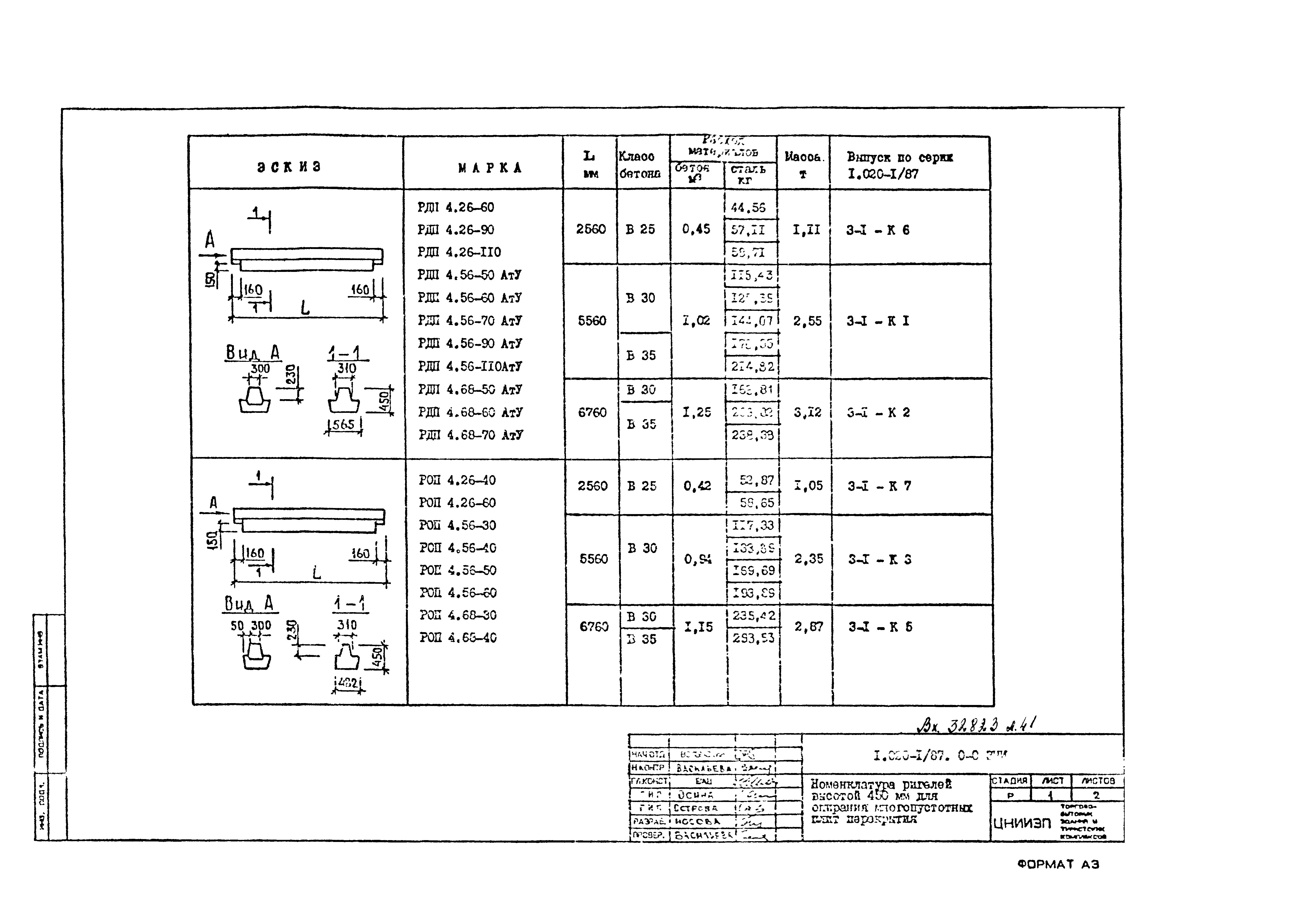 Серия 1.020-1/87