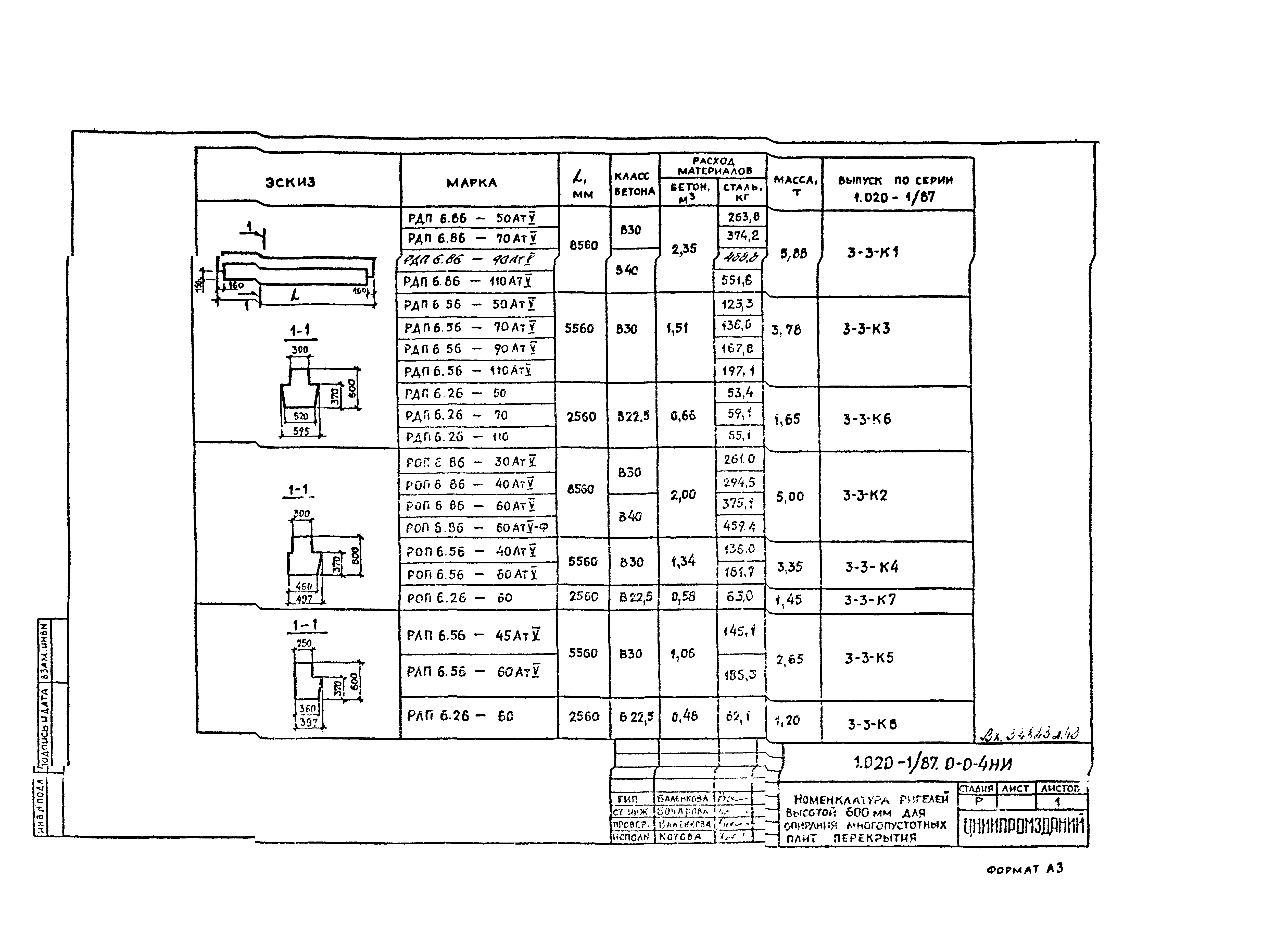 Серия 1.020-1/87