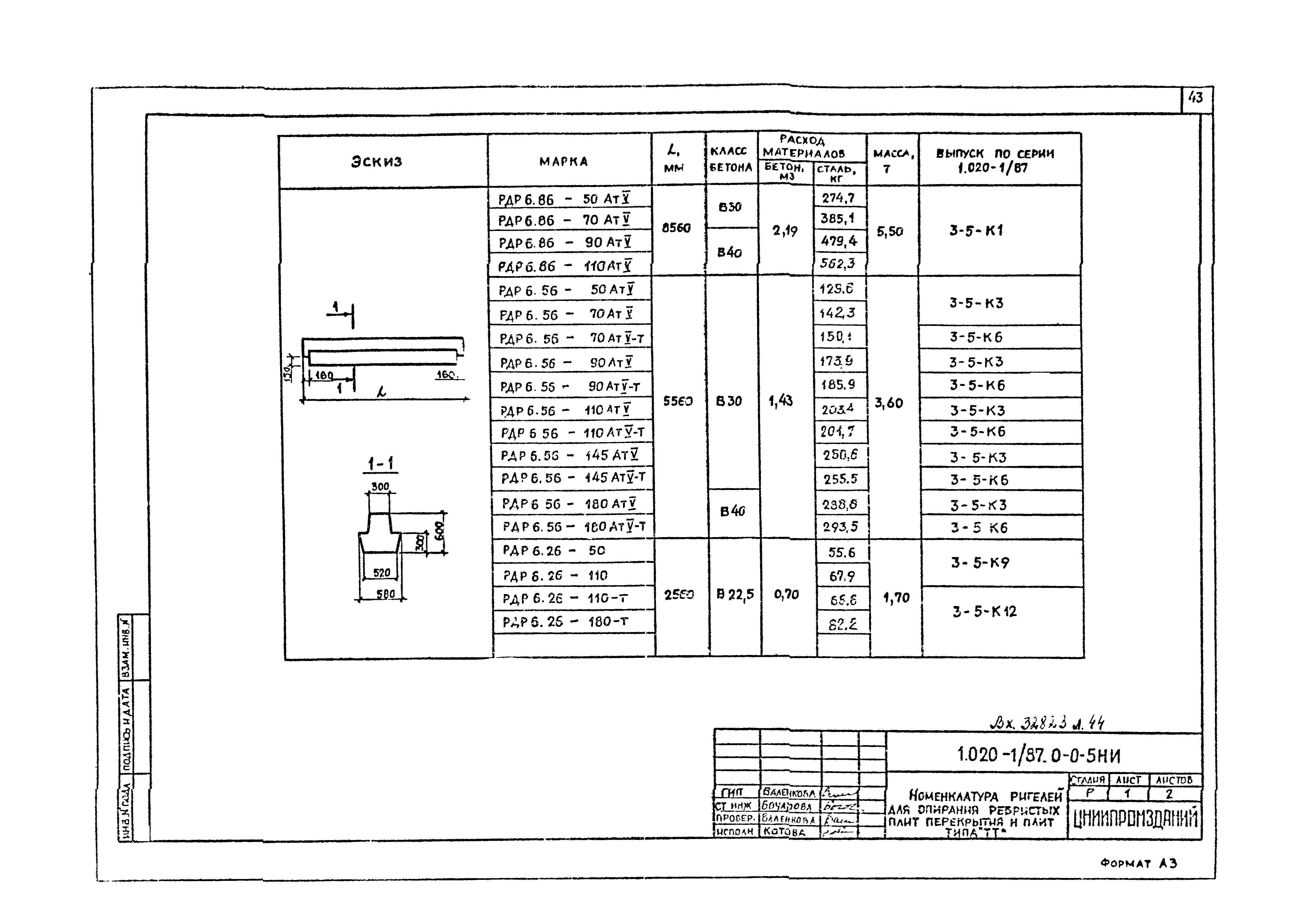 Серия 1.020-1/87