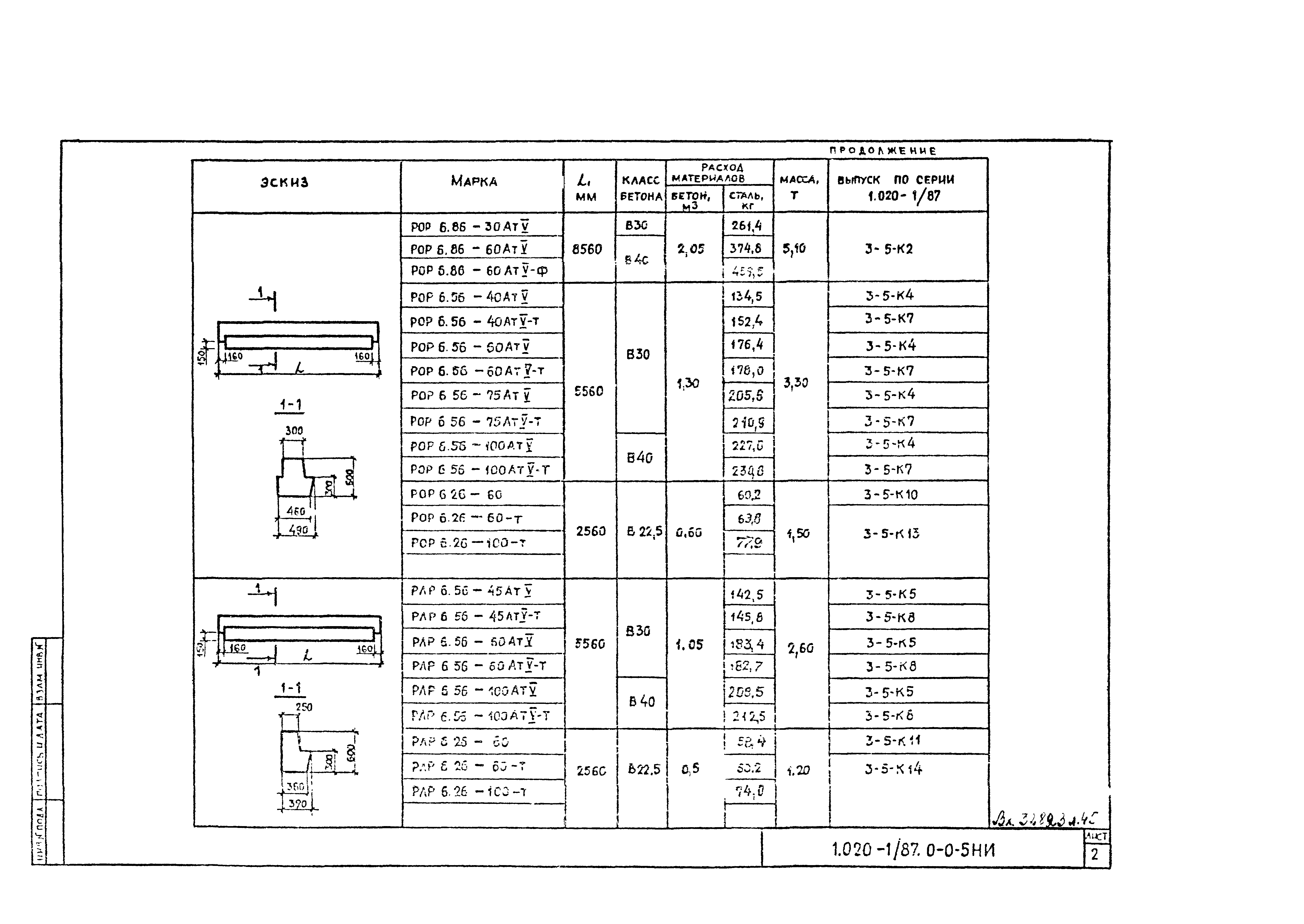 Серия 1.020-1/87