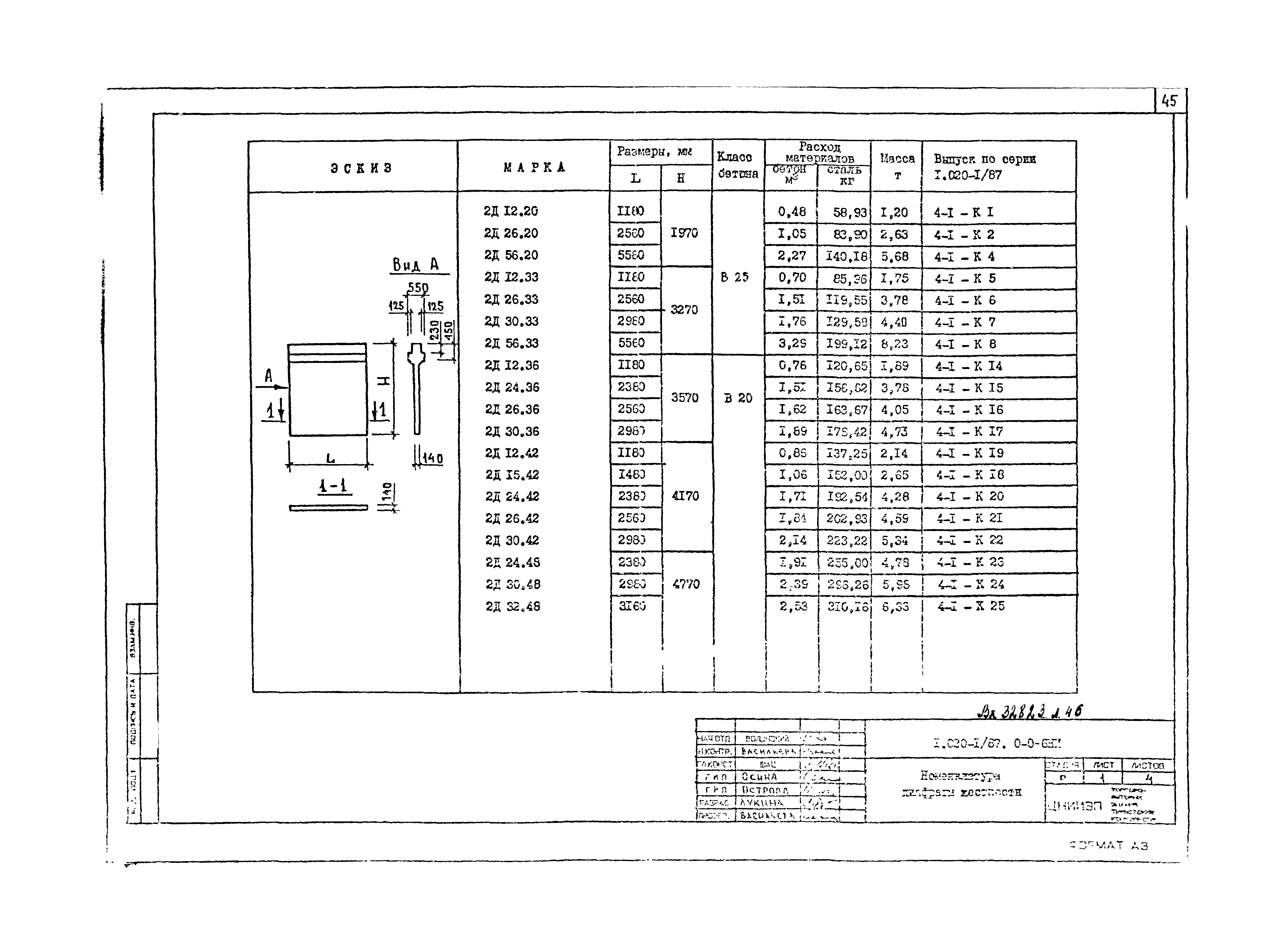 Серия 1.020-1/87