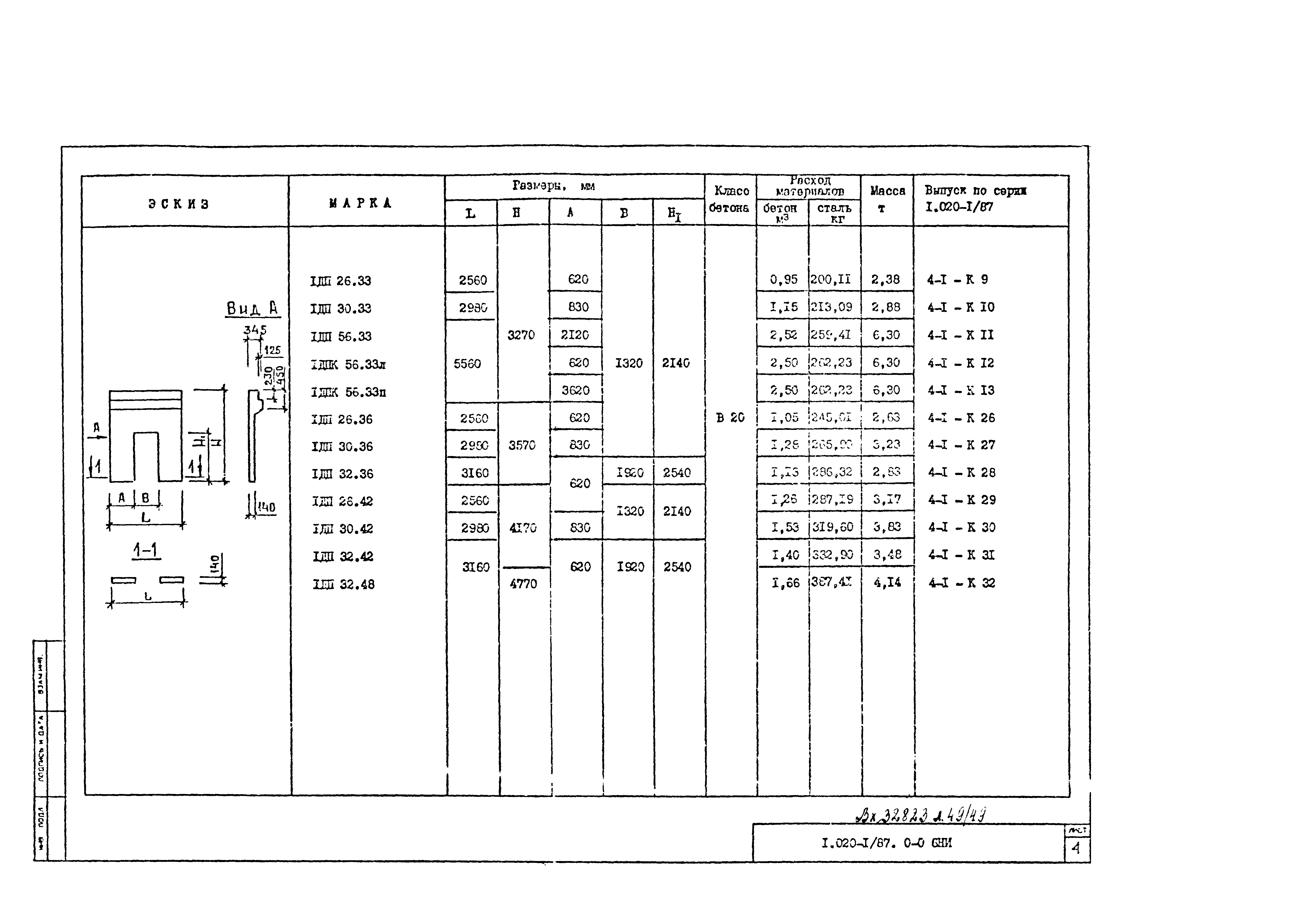 Серия 1.020-1/87