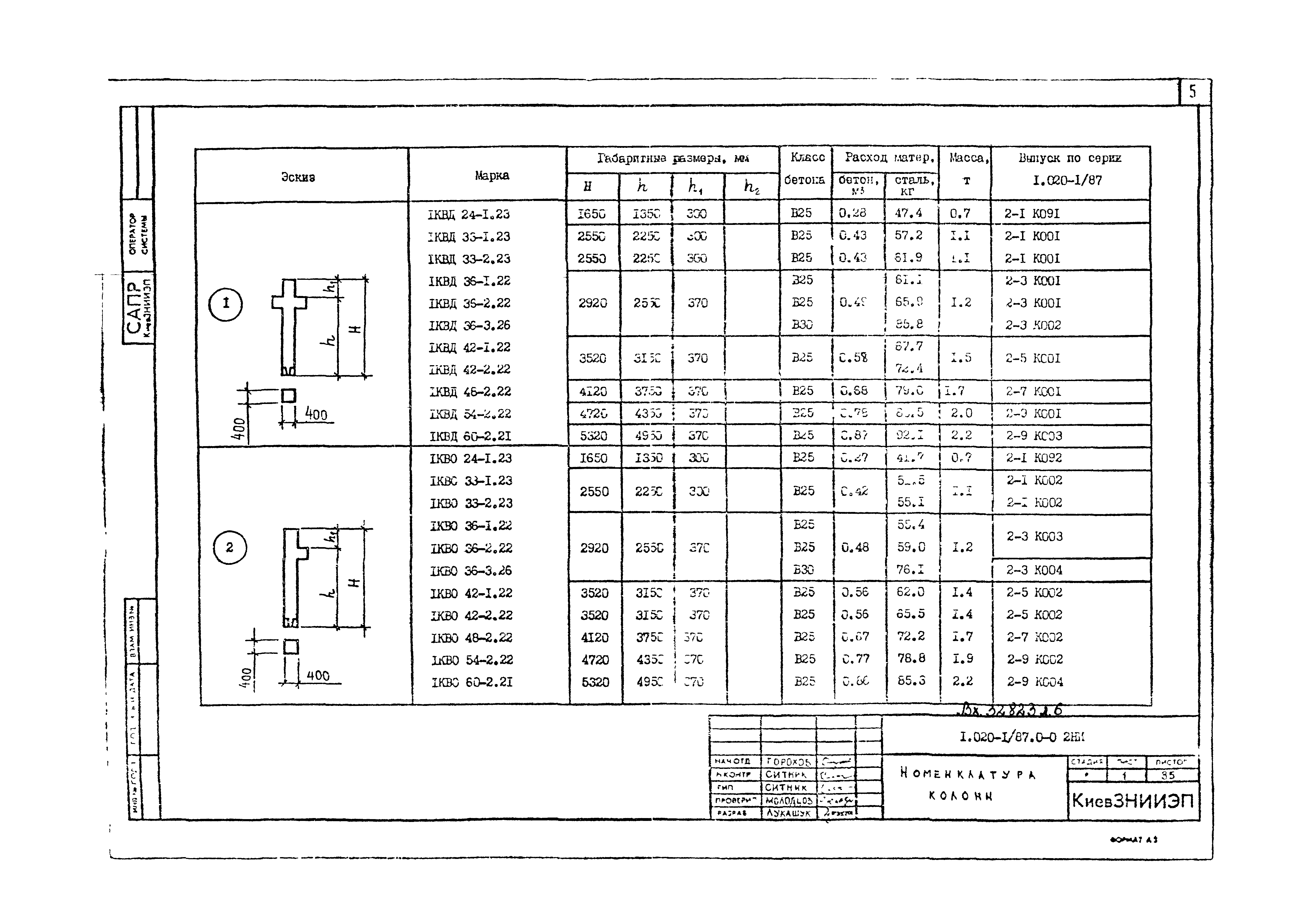 Серия 1.020-1/87