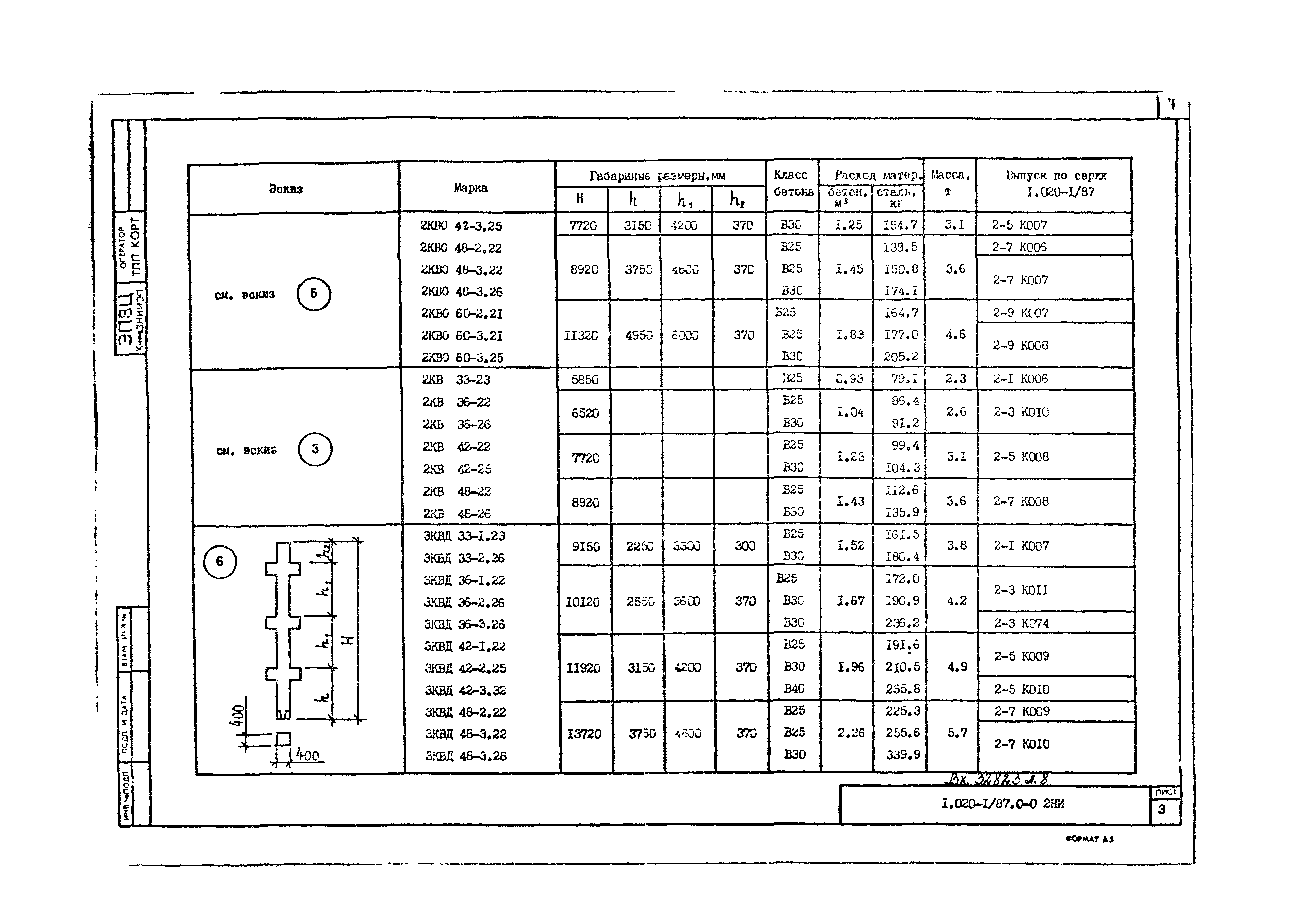 Серия 1.020-1/87