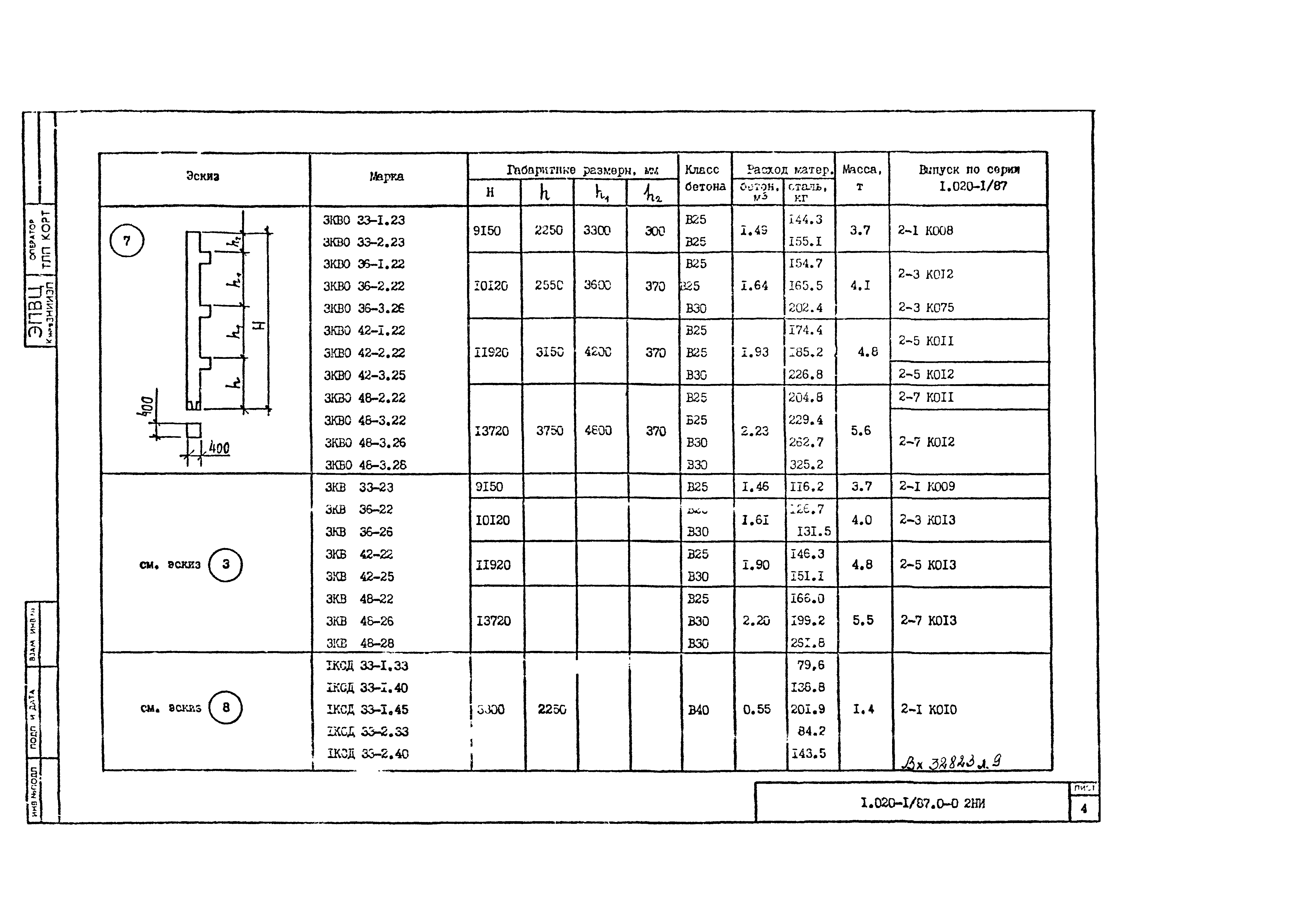 Серия 1.020-1/87