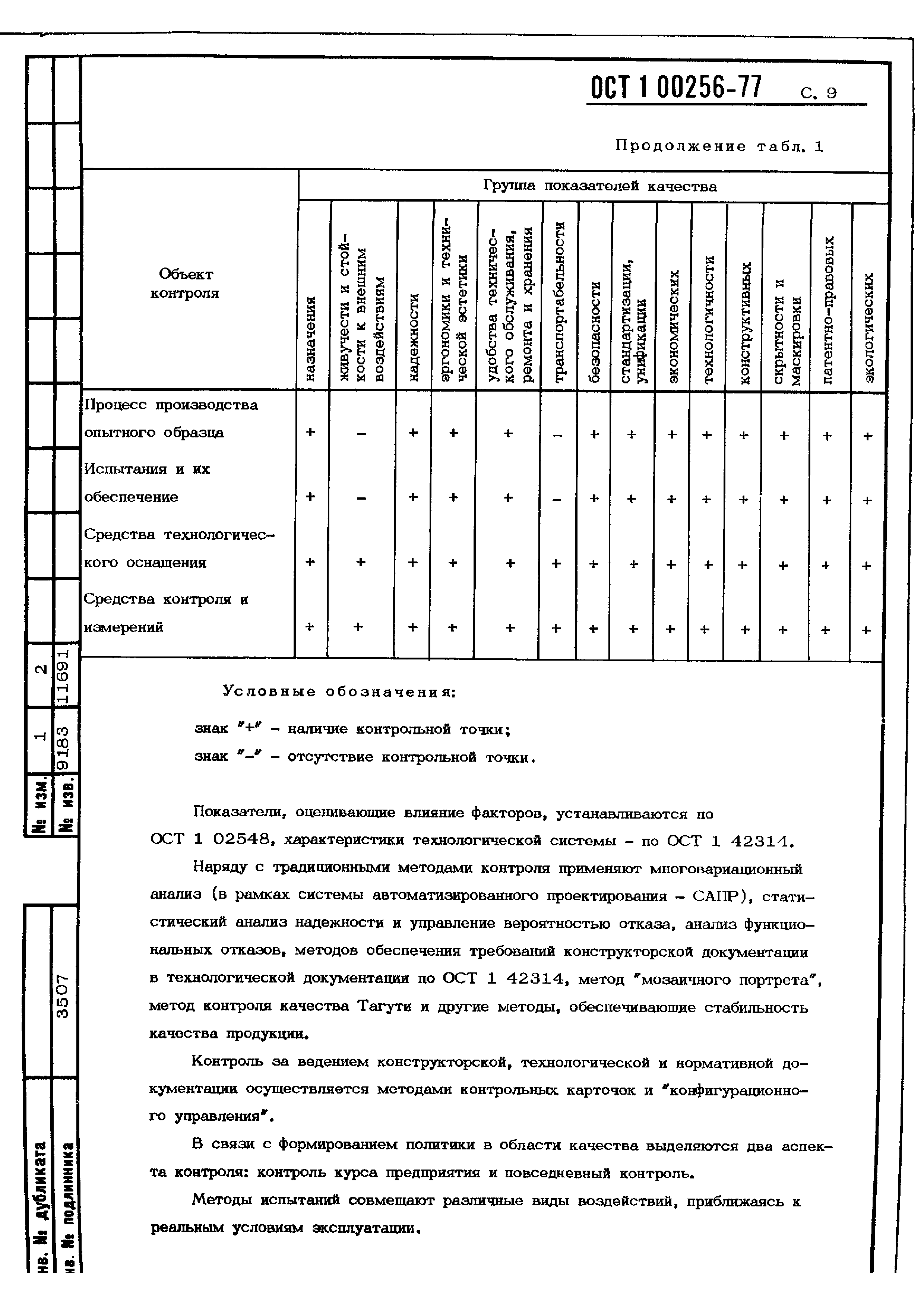 ОСТ 1 00256-77