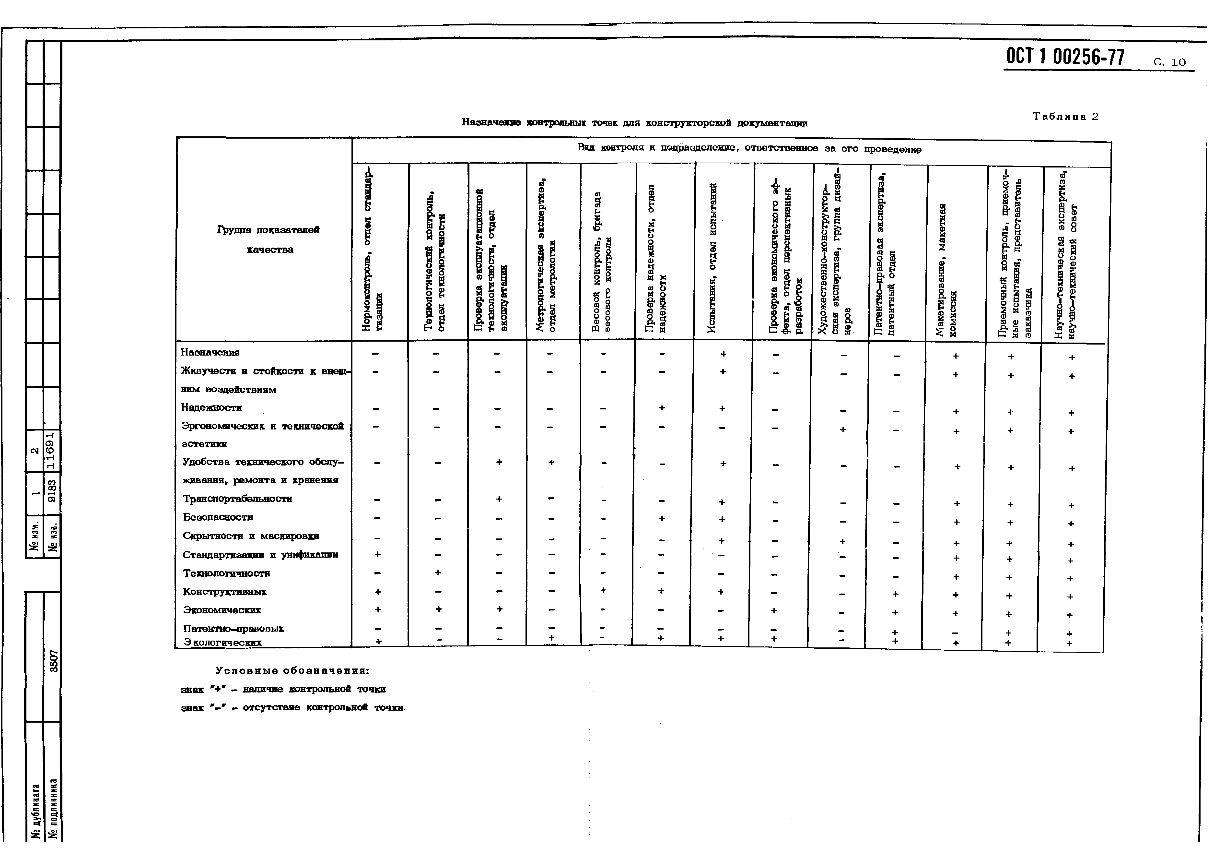 ОСТ 1 00256-77