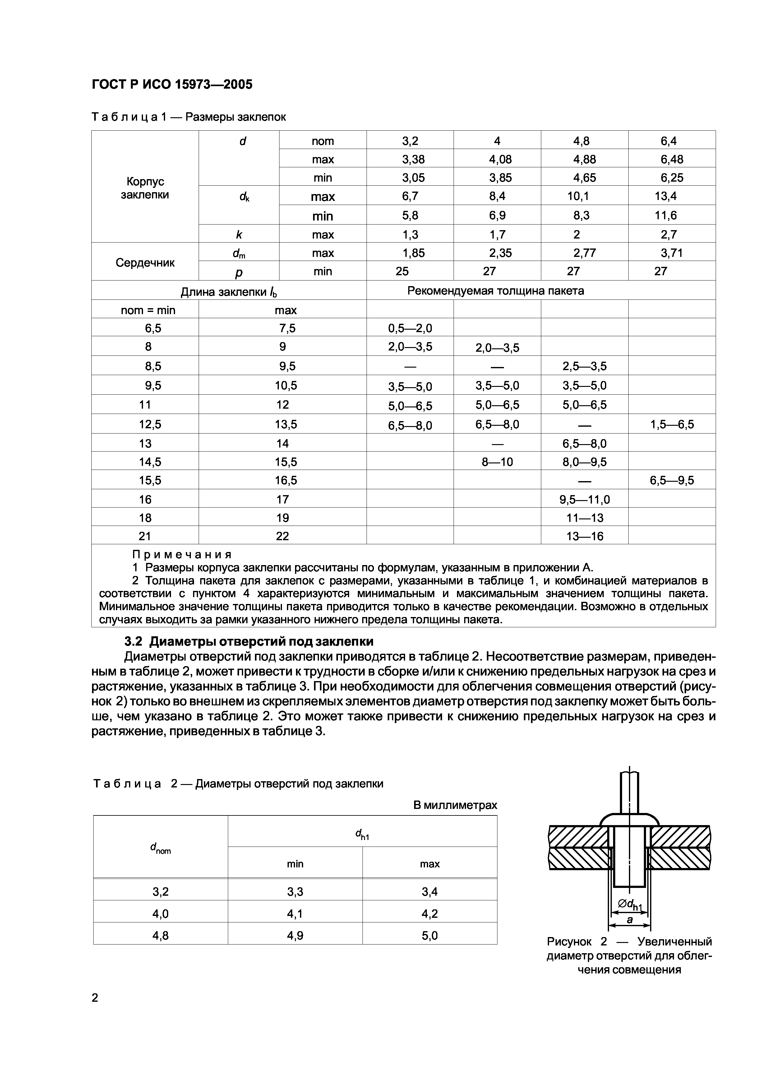 ГОСТ Р ИСО 15973-2005