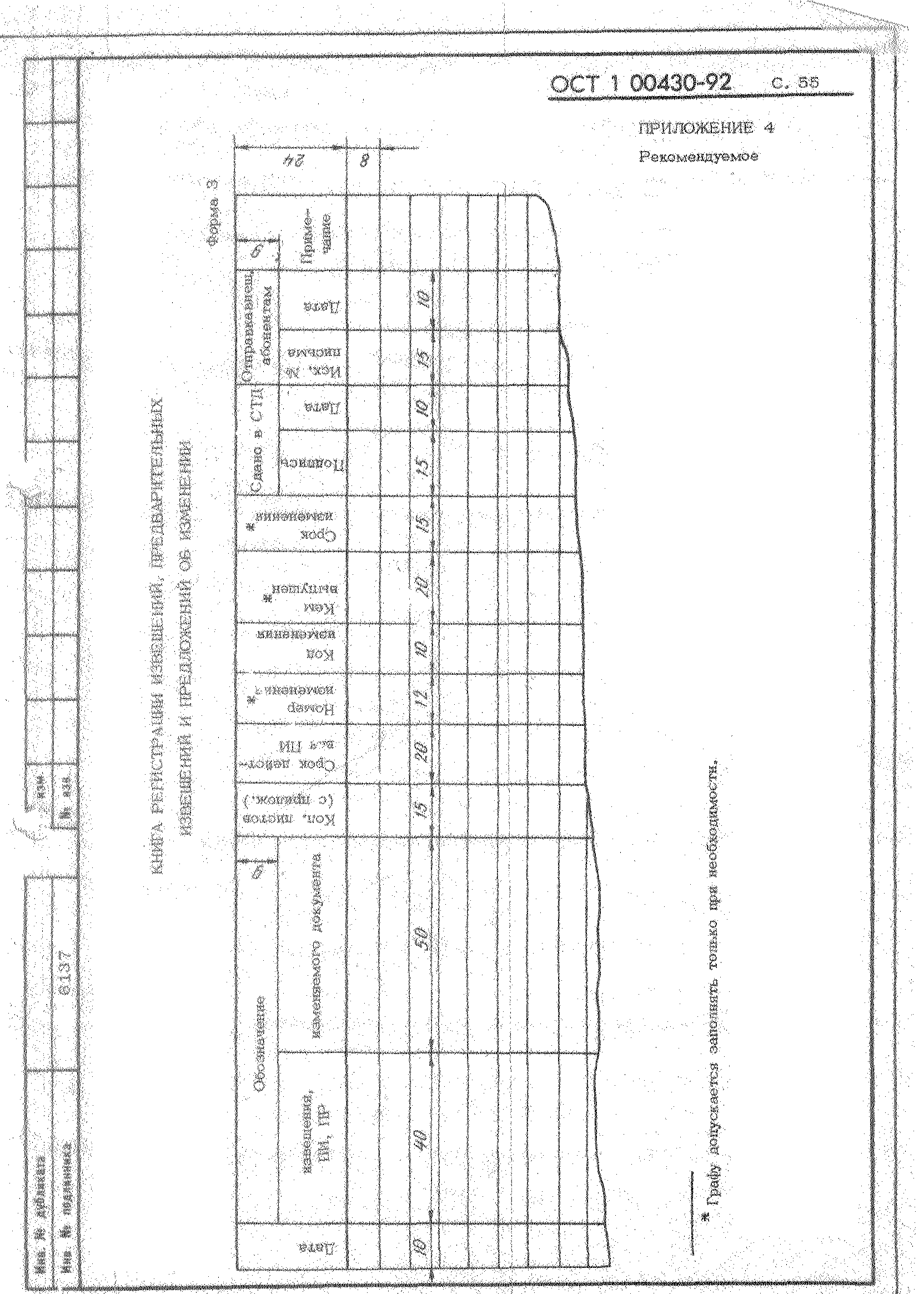 ОСТ 1 00430-92