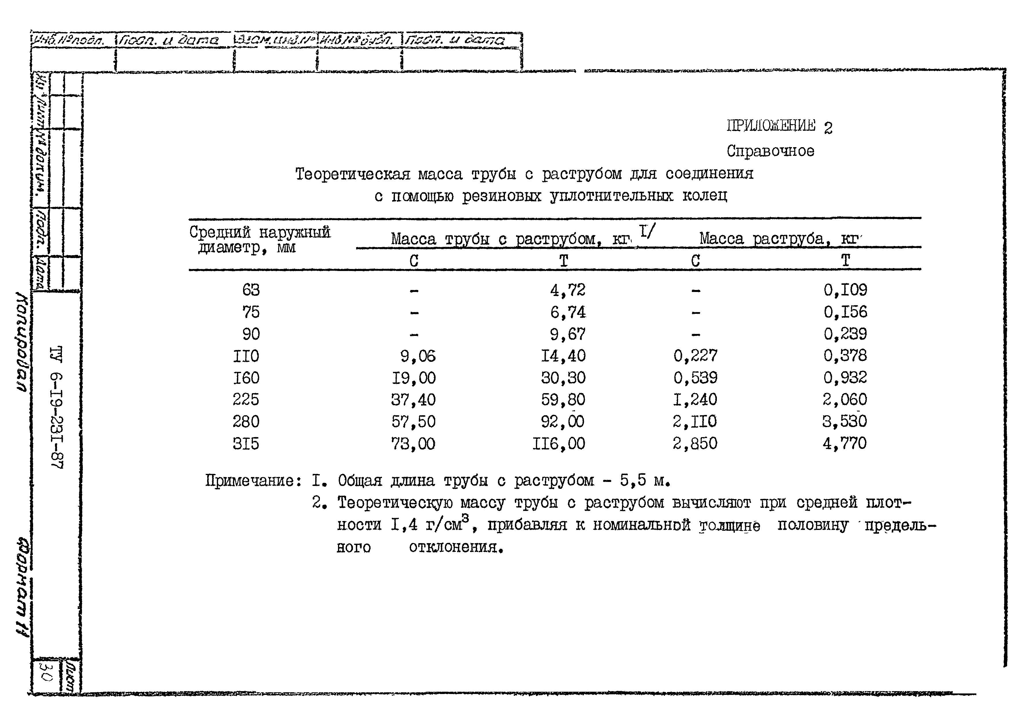 ТУ 6-19-231-87