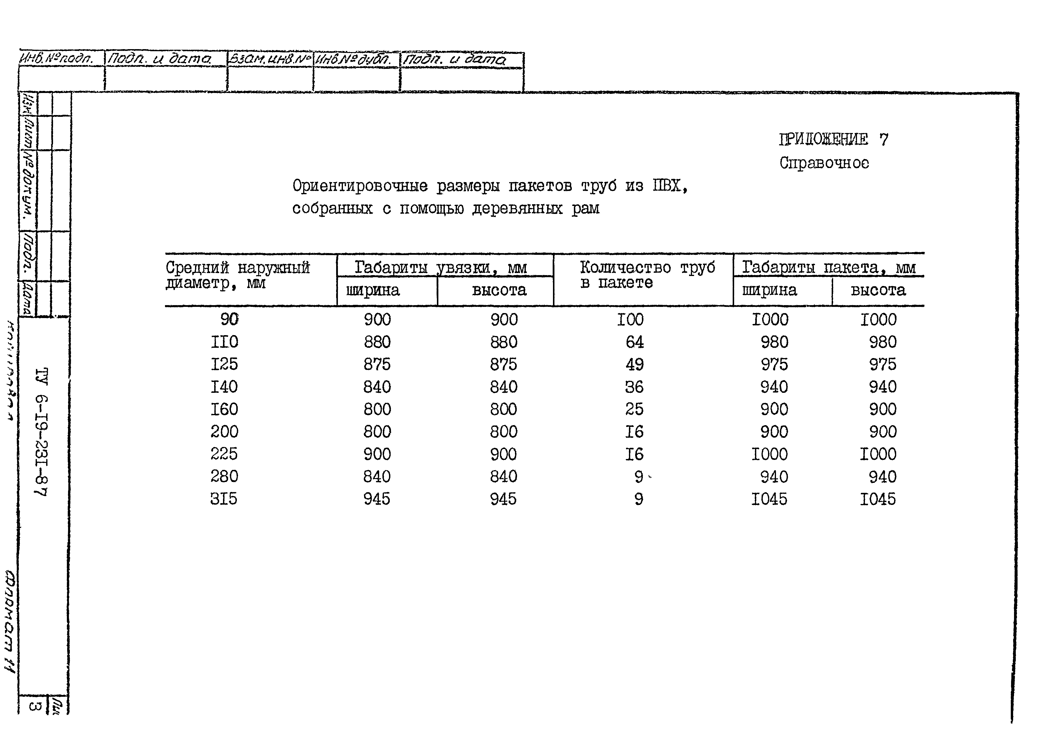 ТУ 6-19-231-87