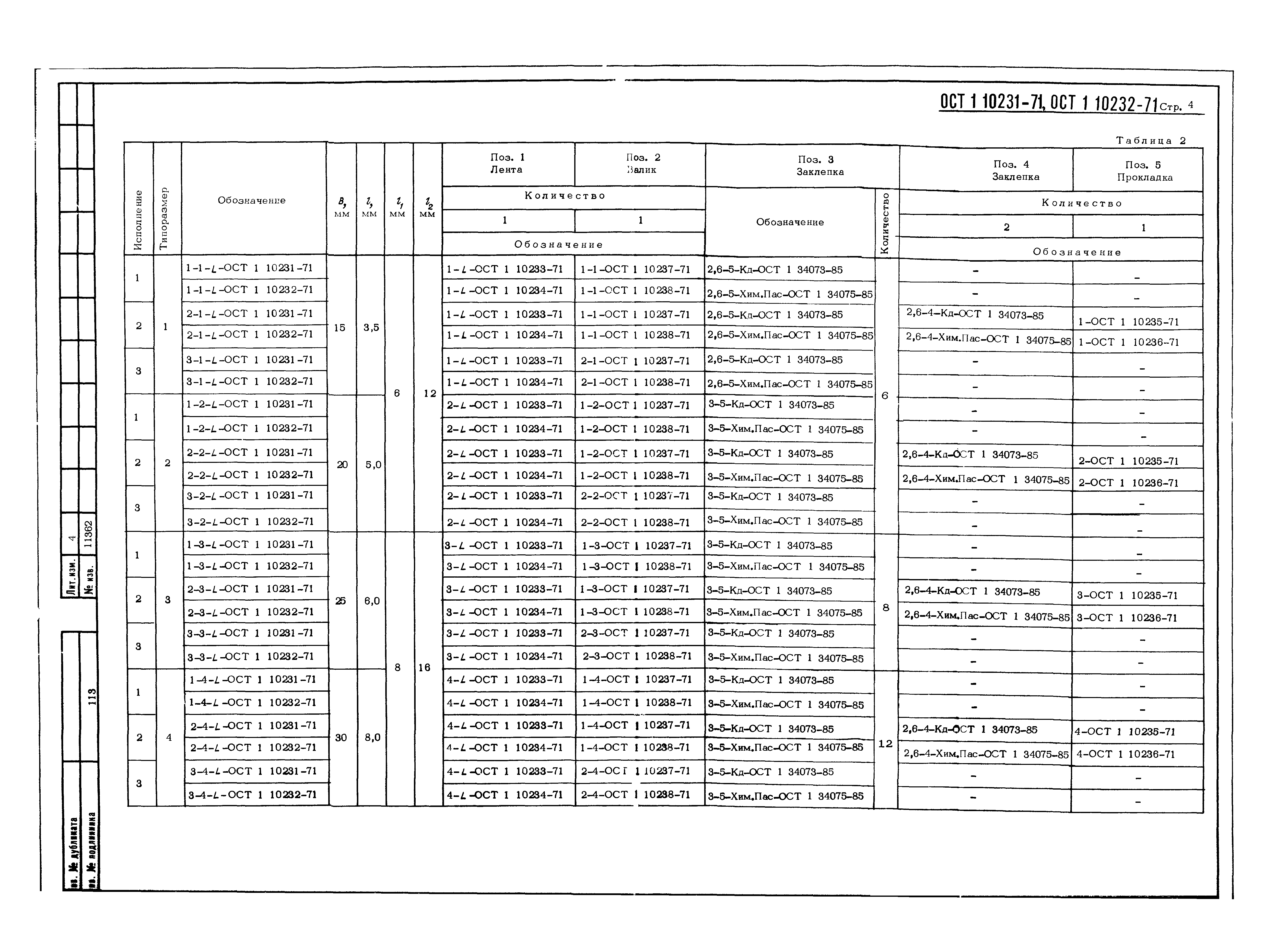 ОСТ 1 10231-71