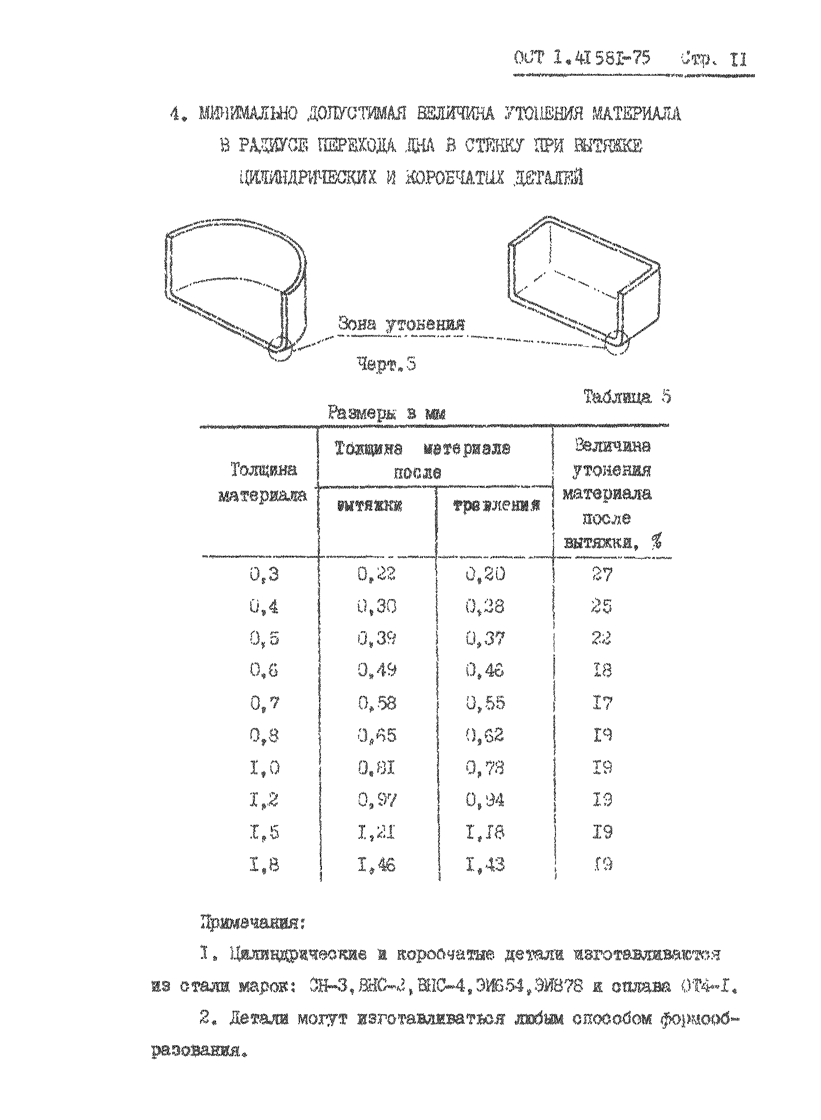 ОСТ 1 41581-75