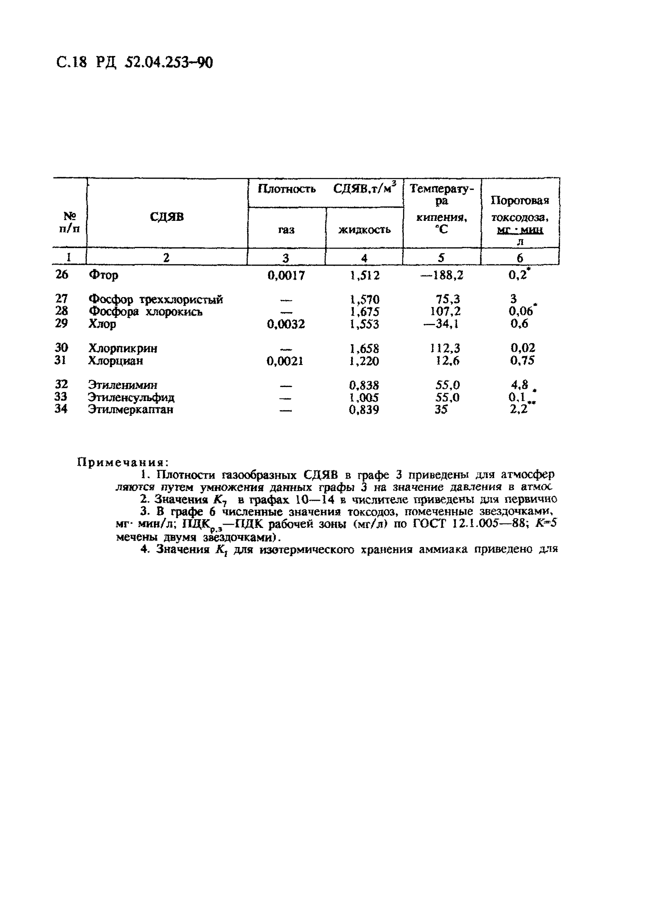 РД 52.04.253-90