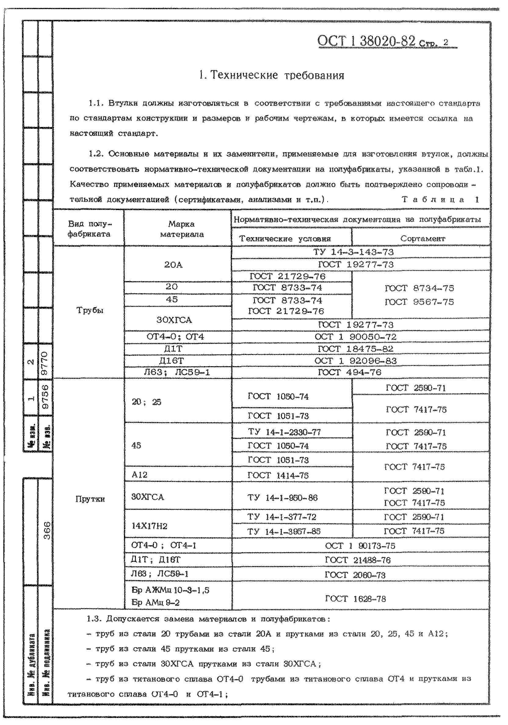 ОСТ 1 38020-82