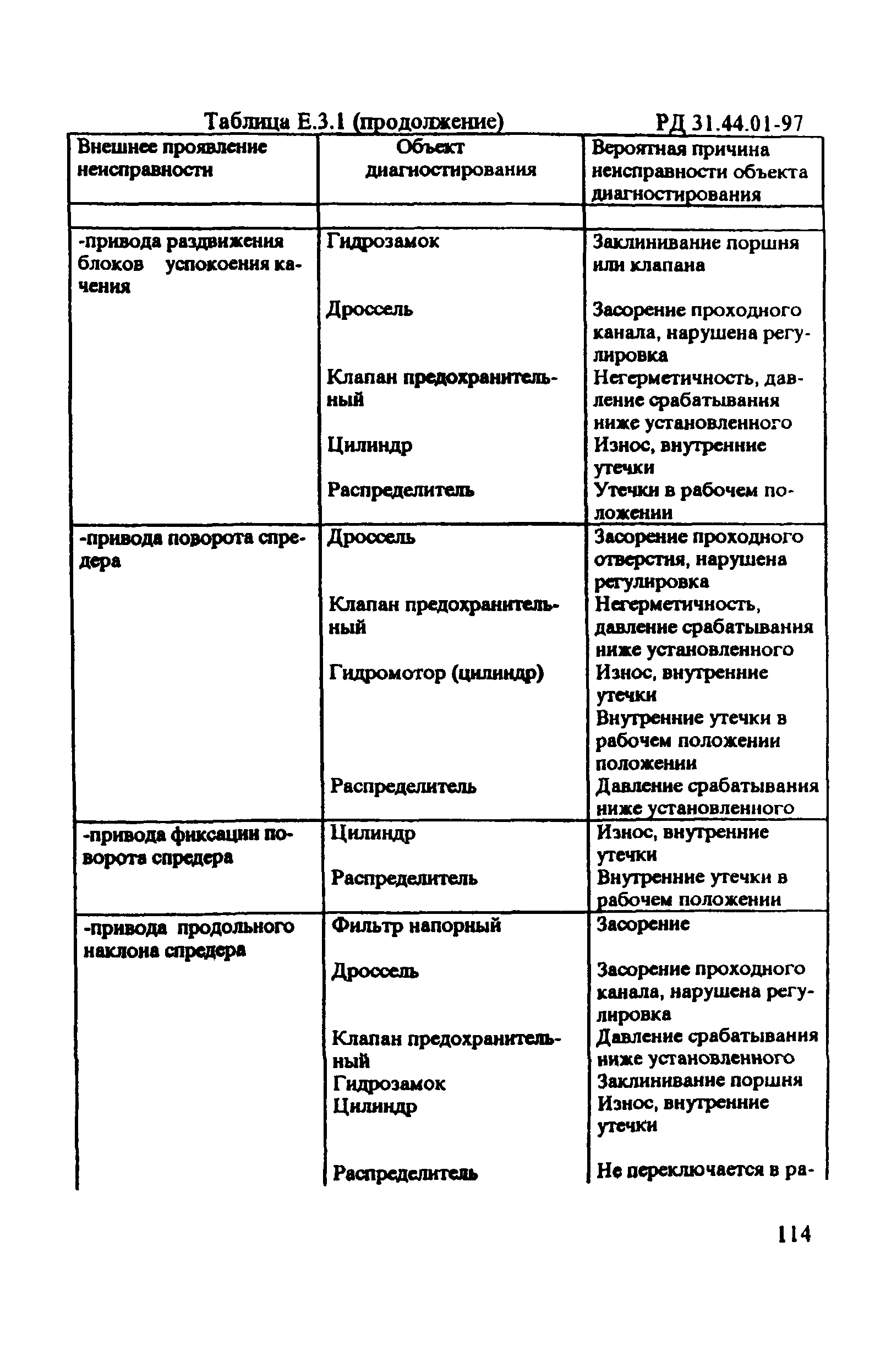 РД 31.44.01-97