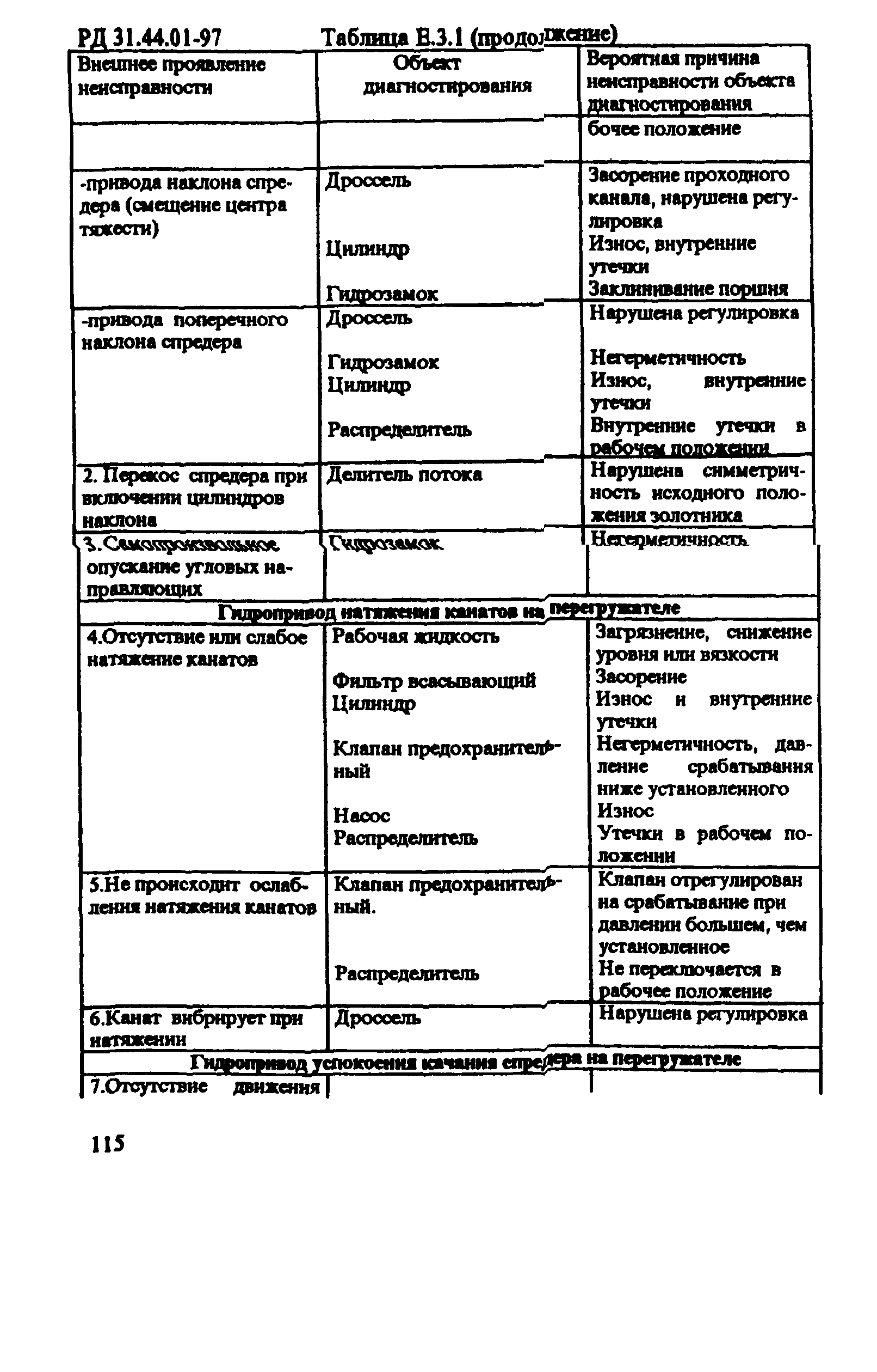 РД 31.44.01-97