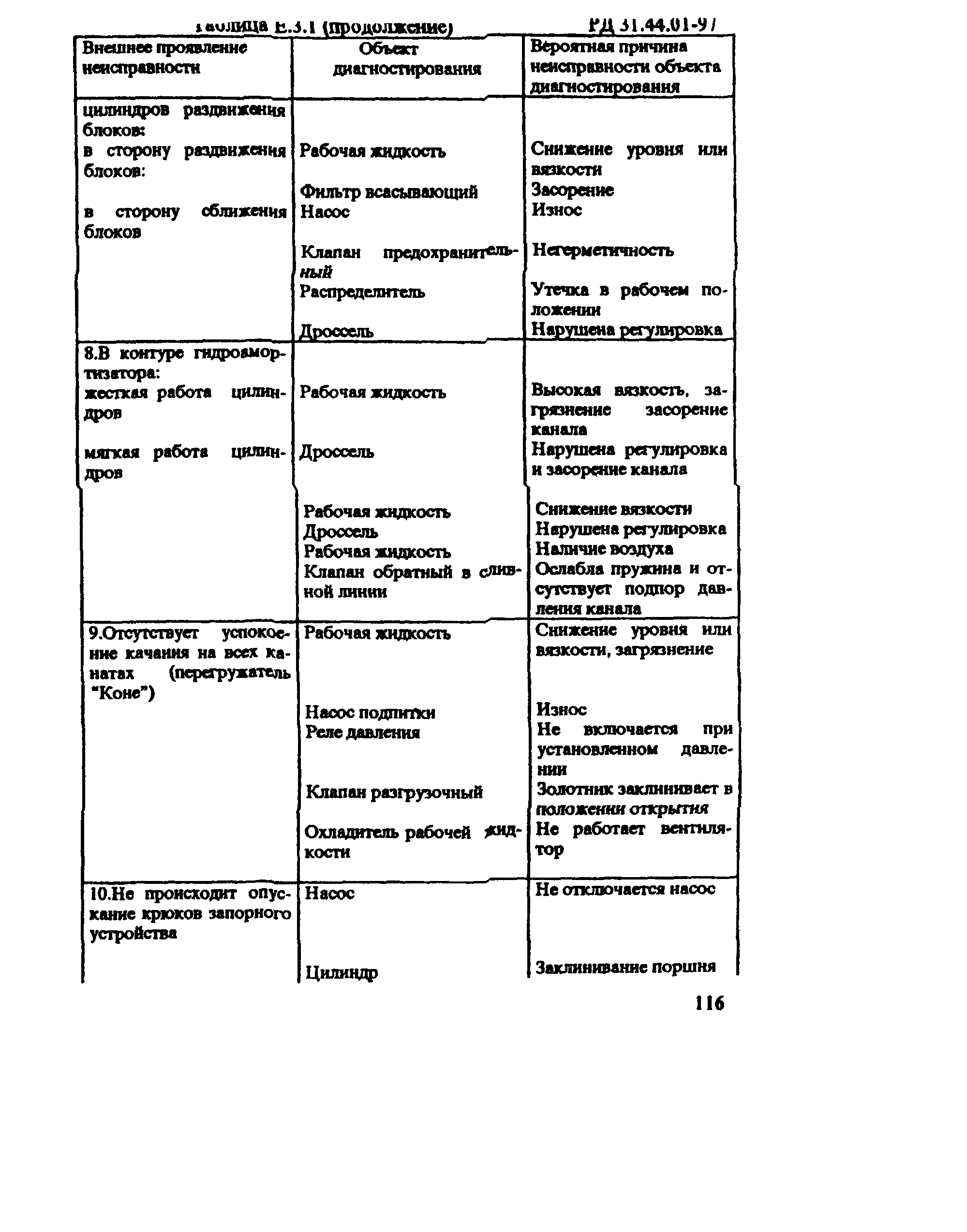 РД 31.44.01-97