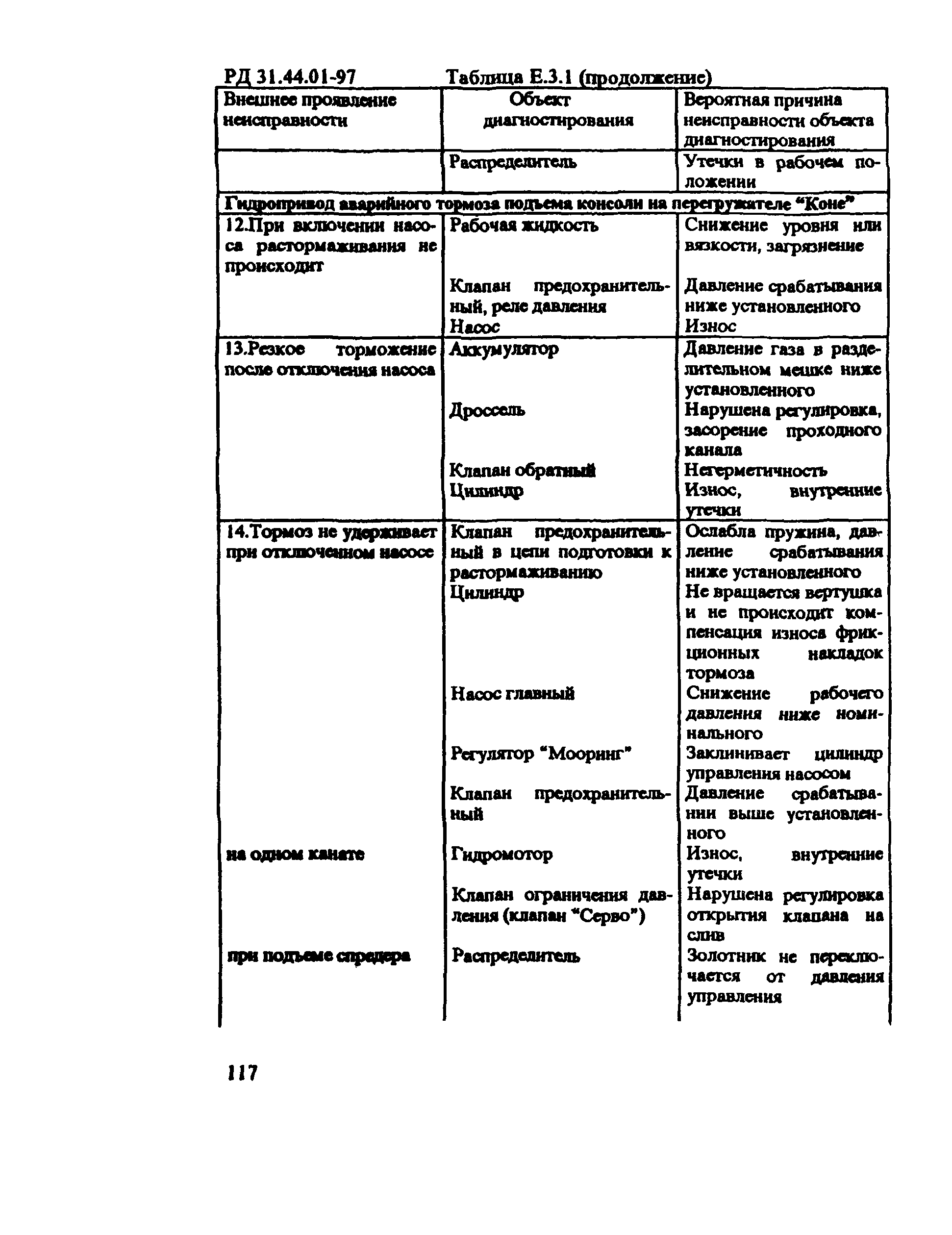 РД 31.44.01-97